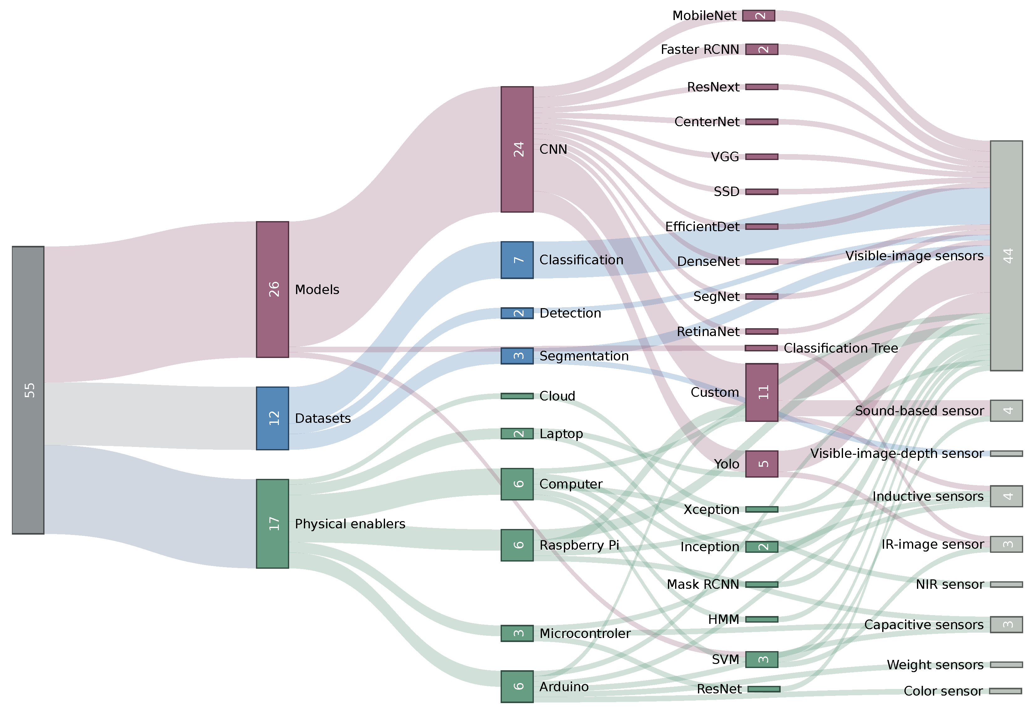 Recycling 08 00086 g010