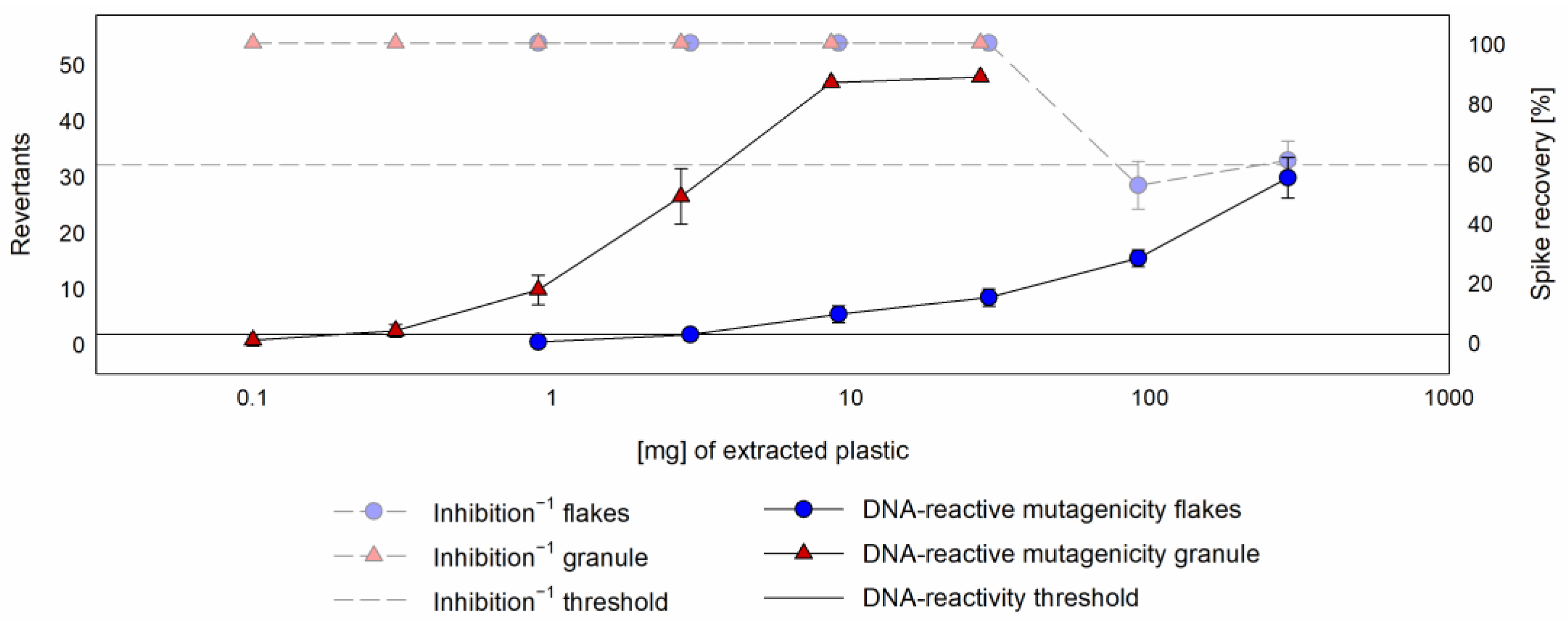 Recycling 08 00087 g002 Recycling 08 00087 g002