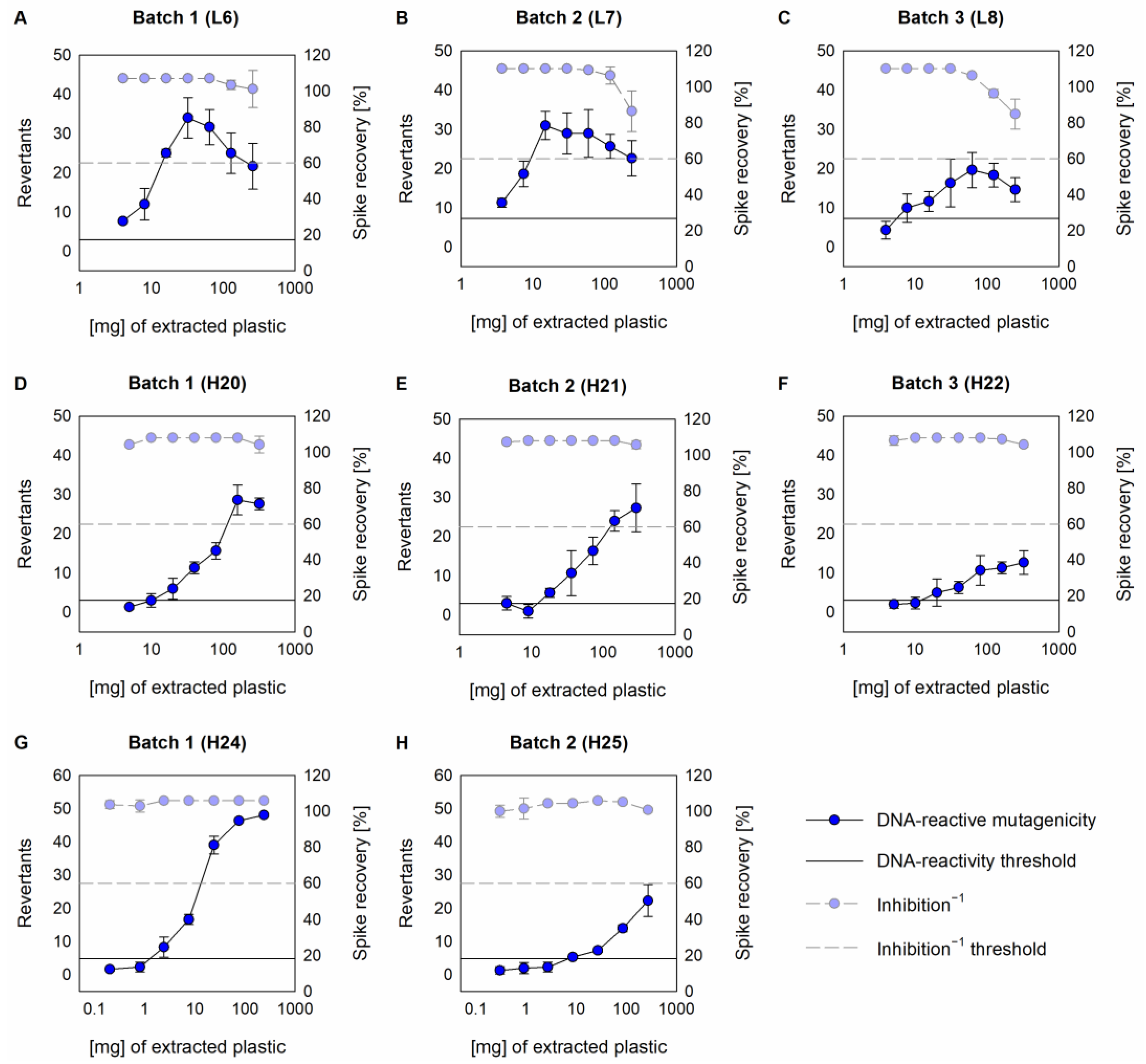Recycling 08 00087 g003 Recycling 08 00087 g003