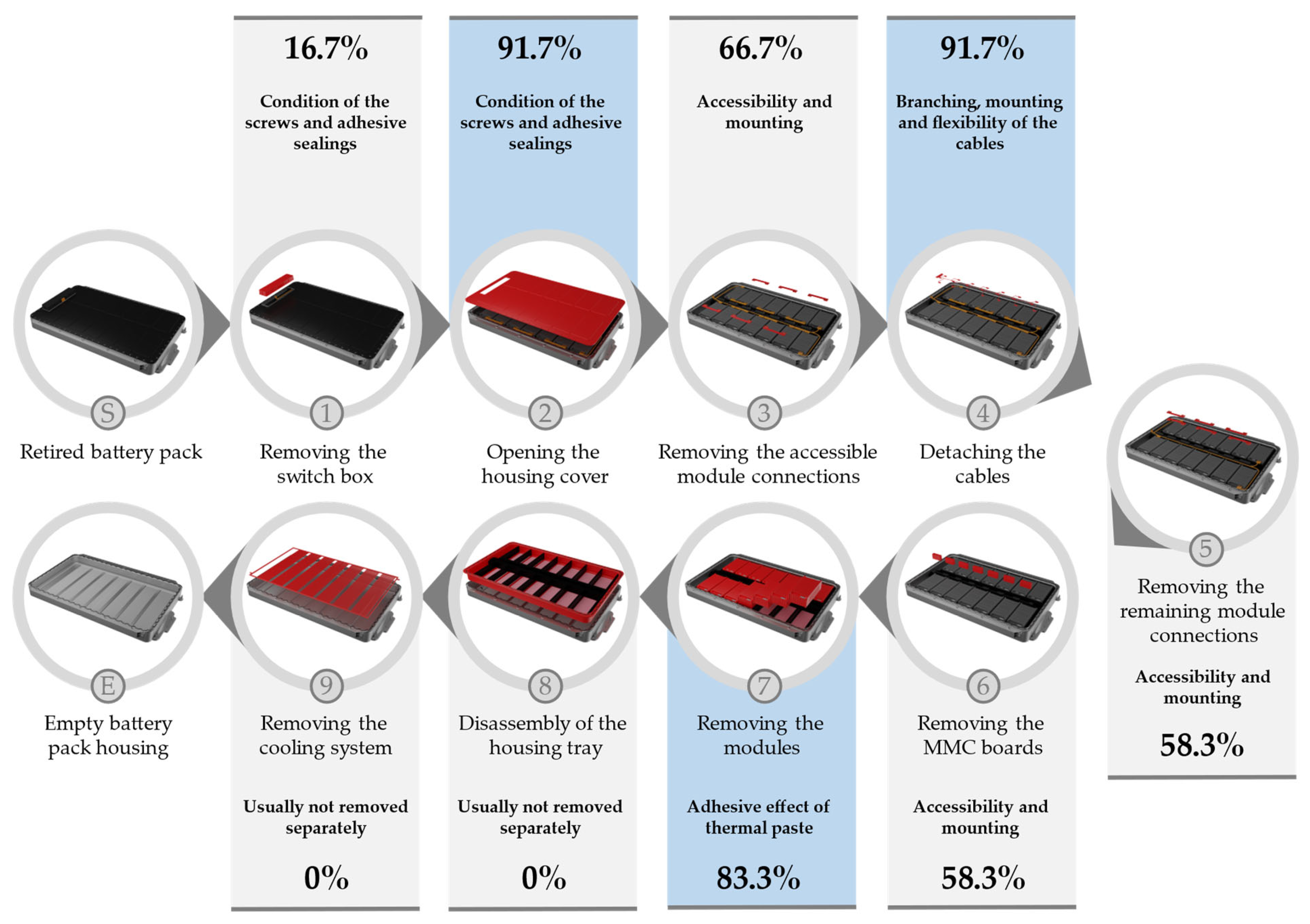 Recycling 08 00089 g006