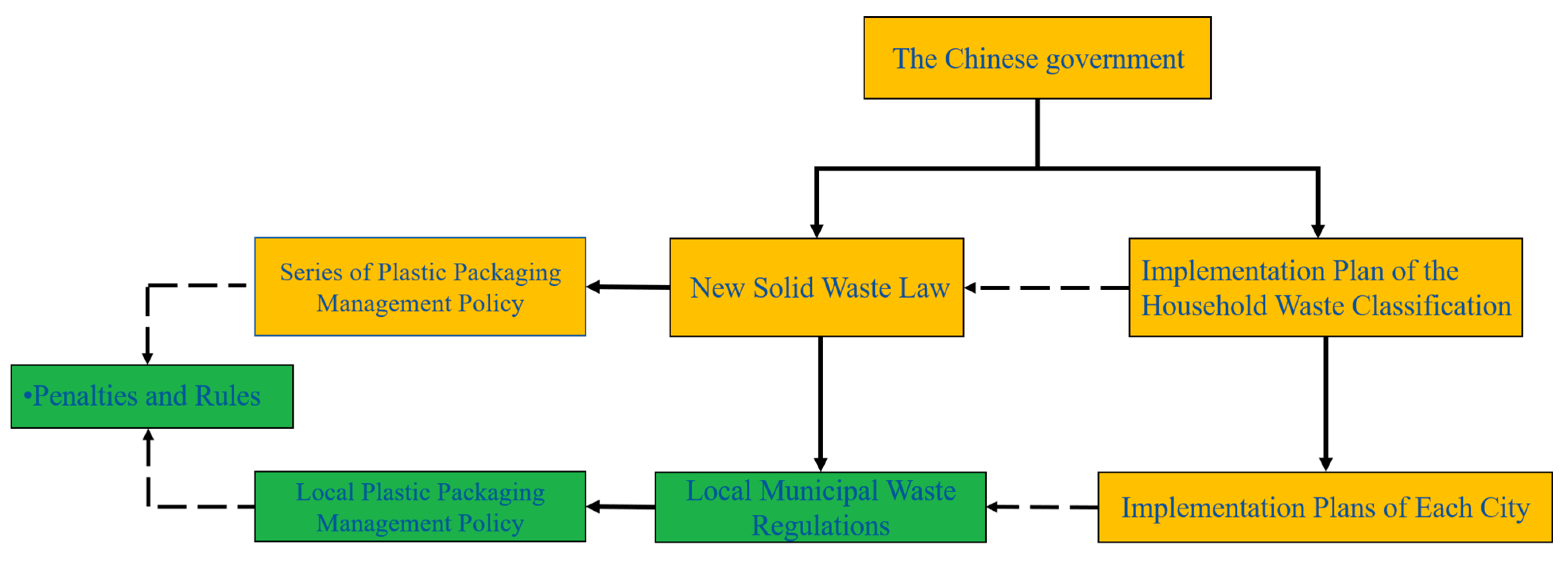 Recycling 08 00090 g002