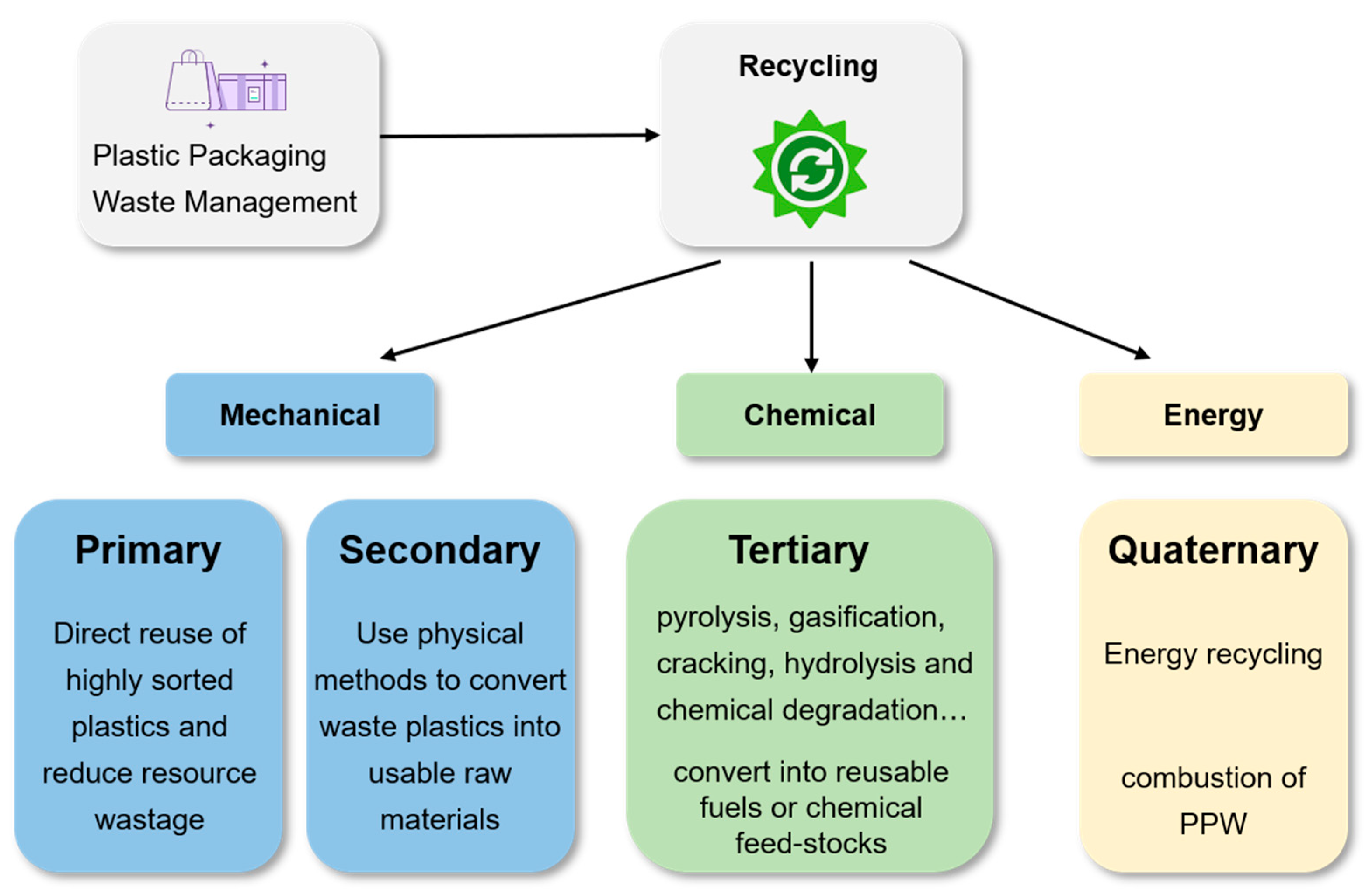 Recycling 08 00090 g003