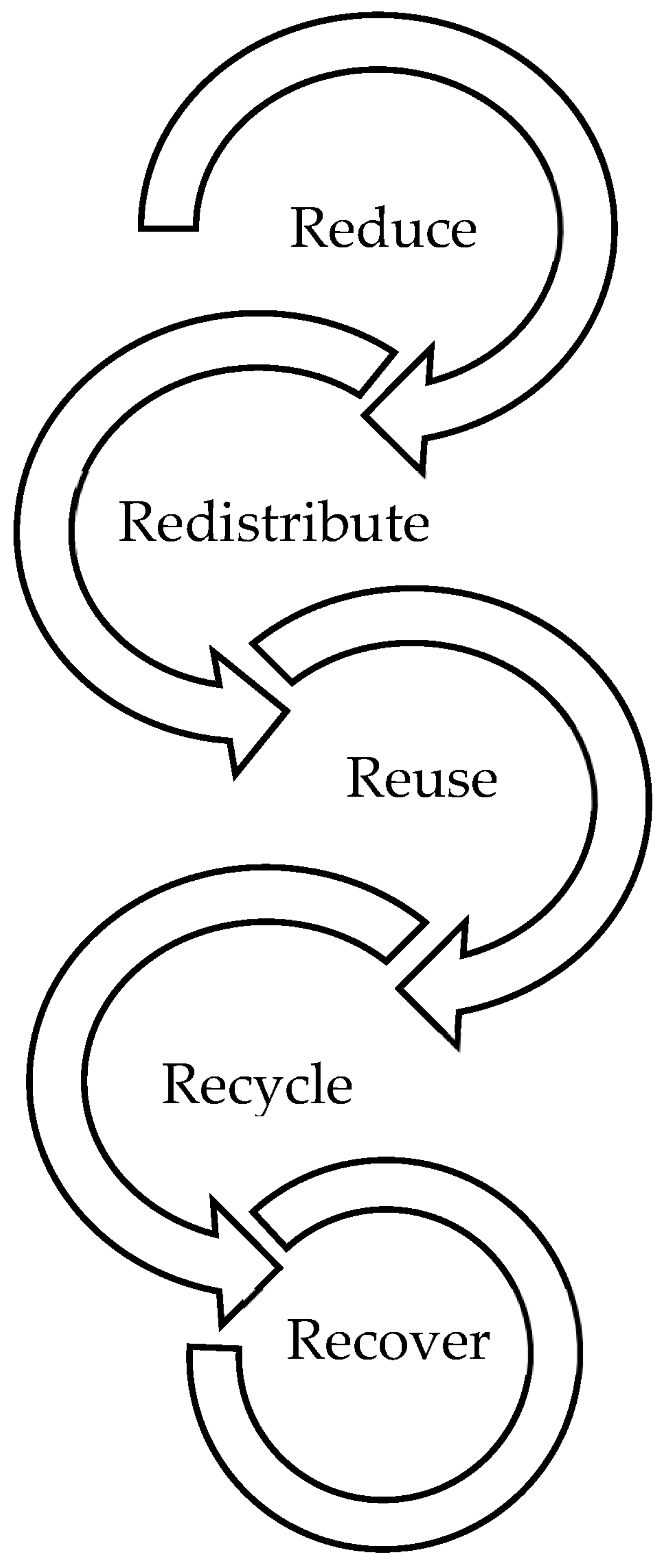 Recycling 08 00091 g002