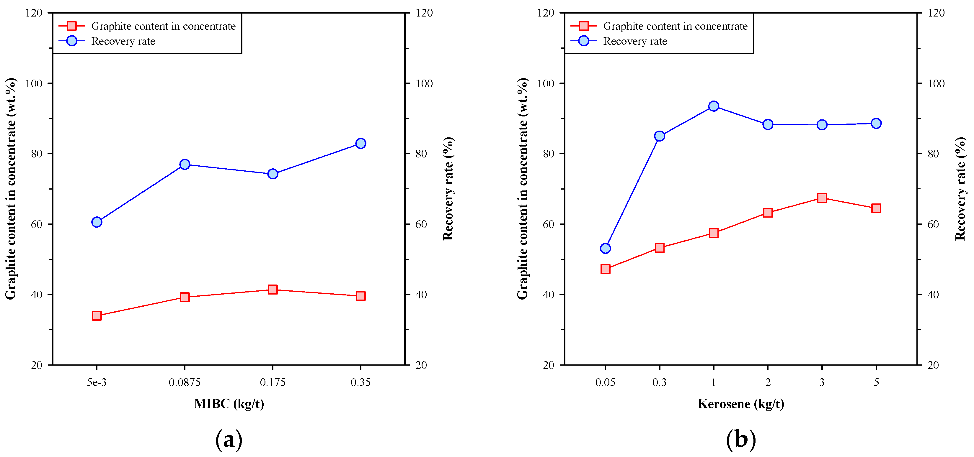 Recycling 08 00092 g004