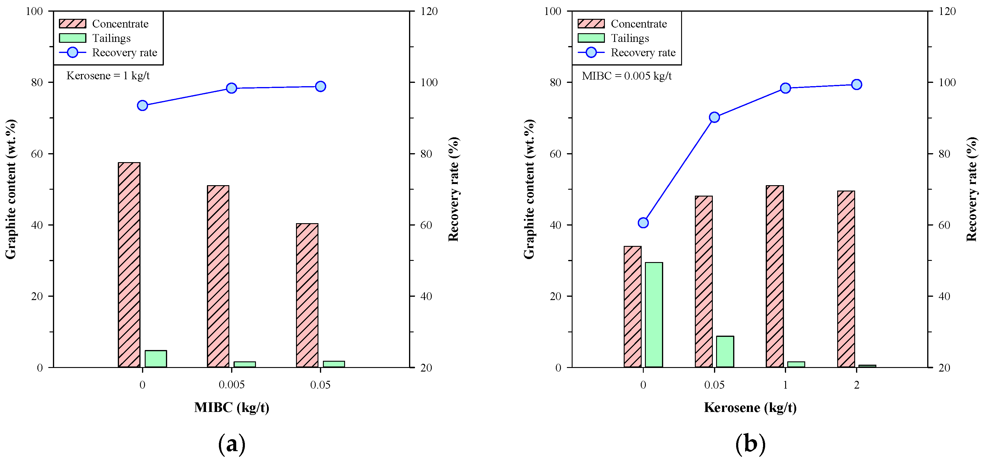 Recycling 08 00092 g005