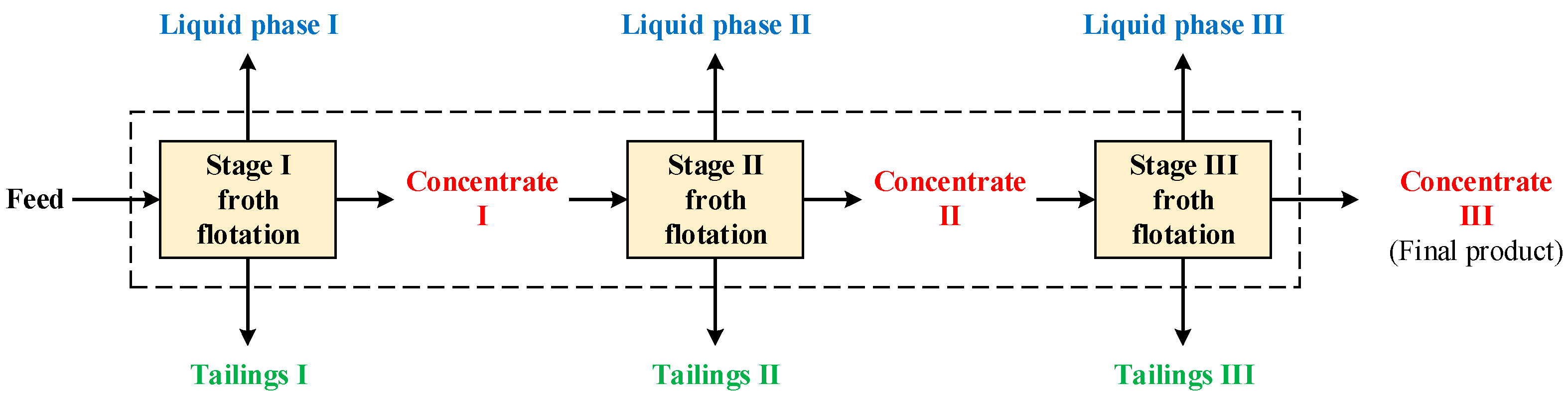 Recycling 08 00092 g009