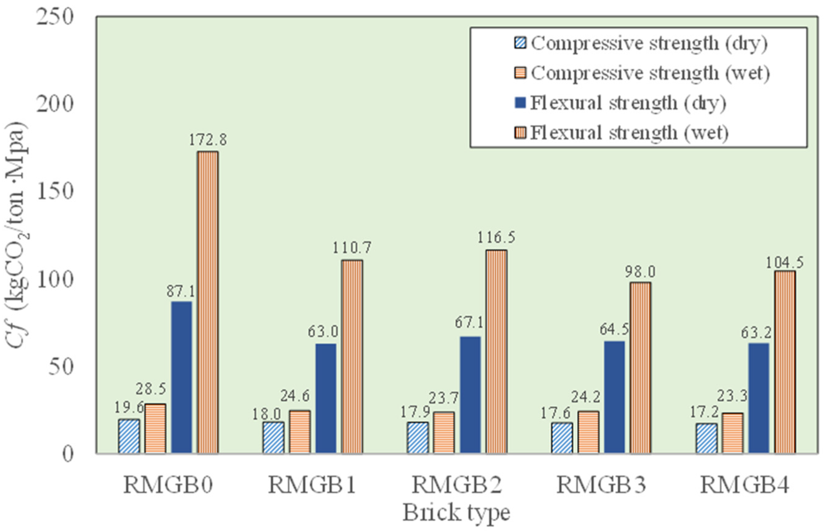 Recycling 08 00093 g009