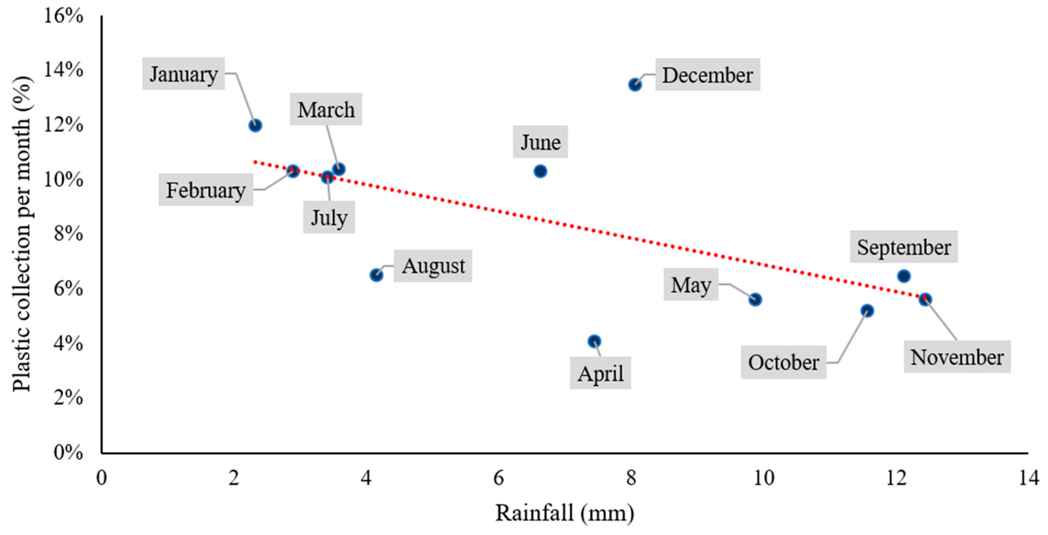 Recycling 08 00094 g007