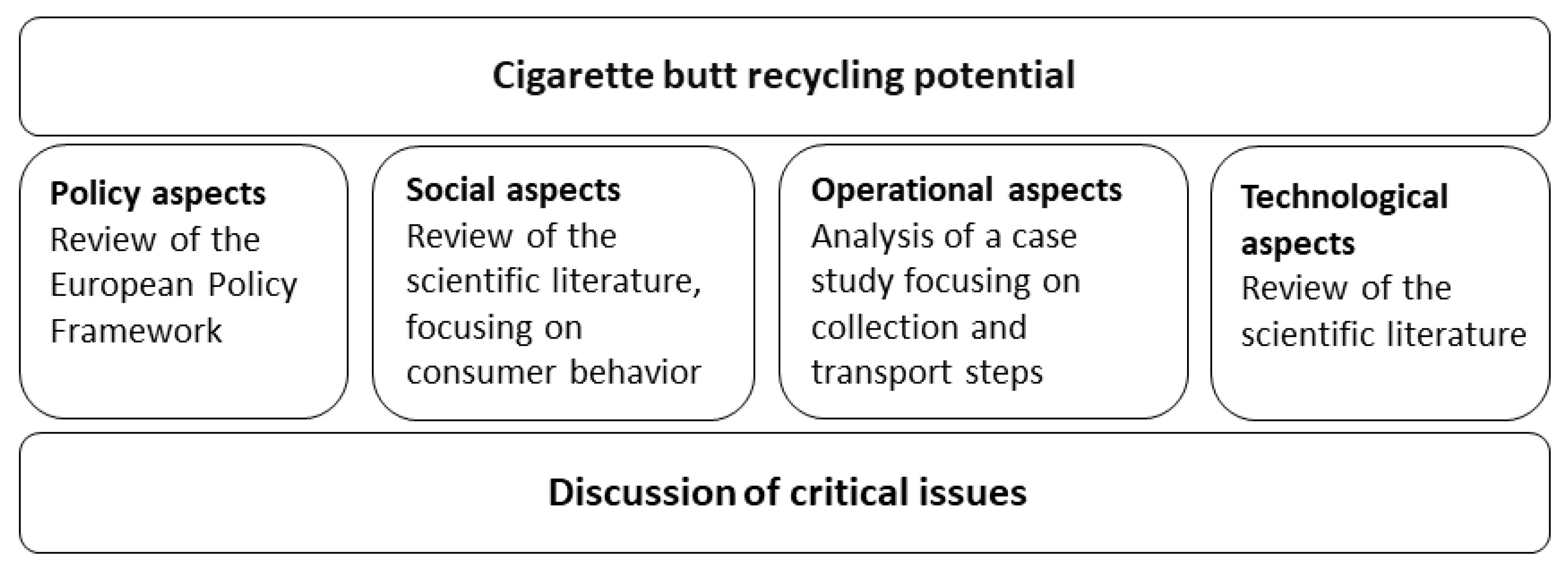 Recycling 08 00095 g001