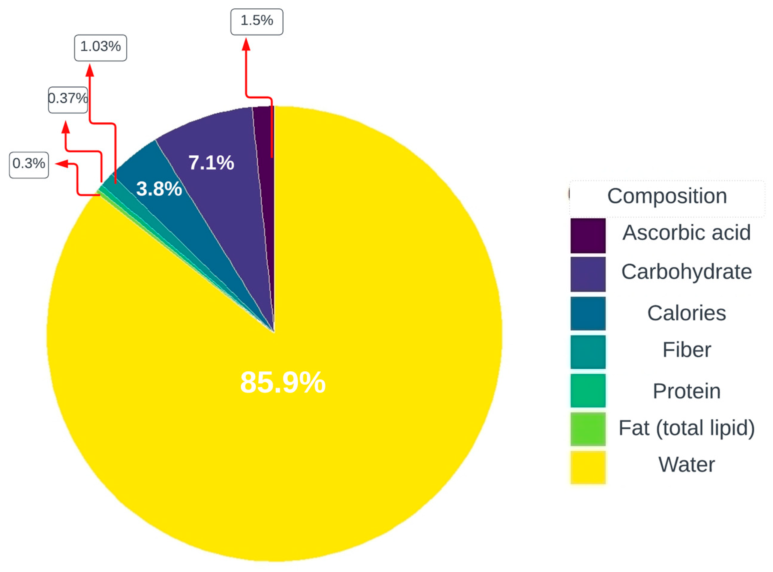 Recycling 08 00096 g005