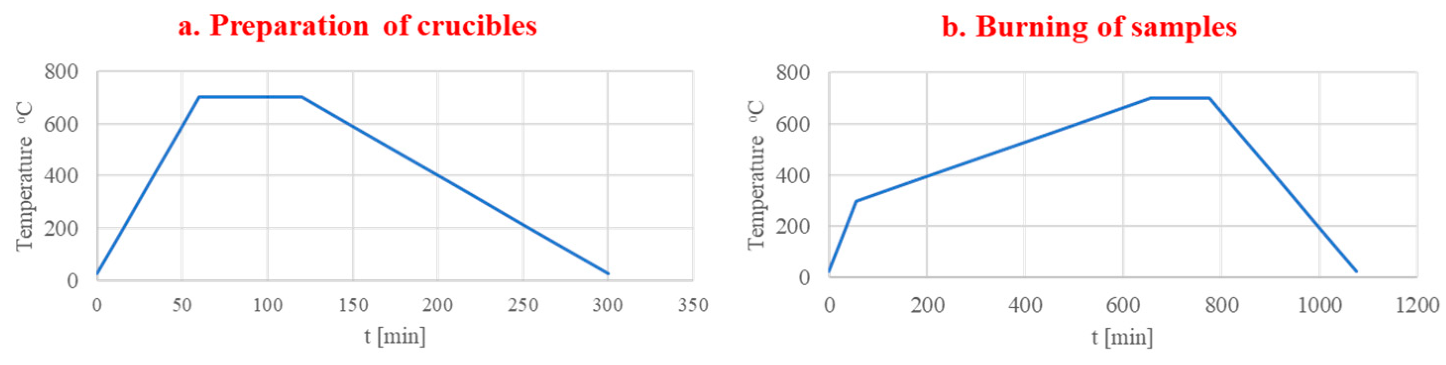 Recycling 08 00097 g003