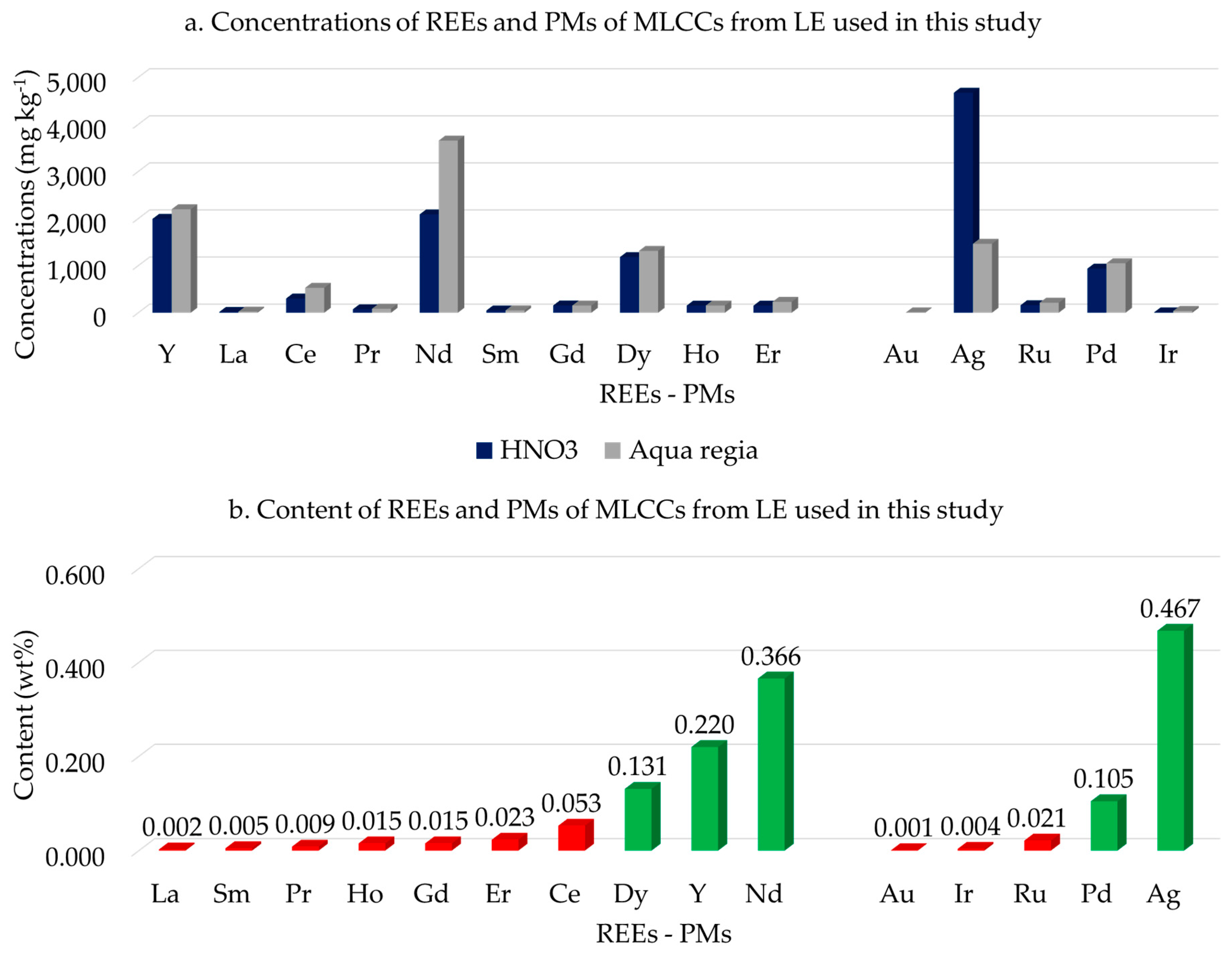 Recycling 08 00097 g012