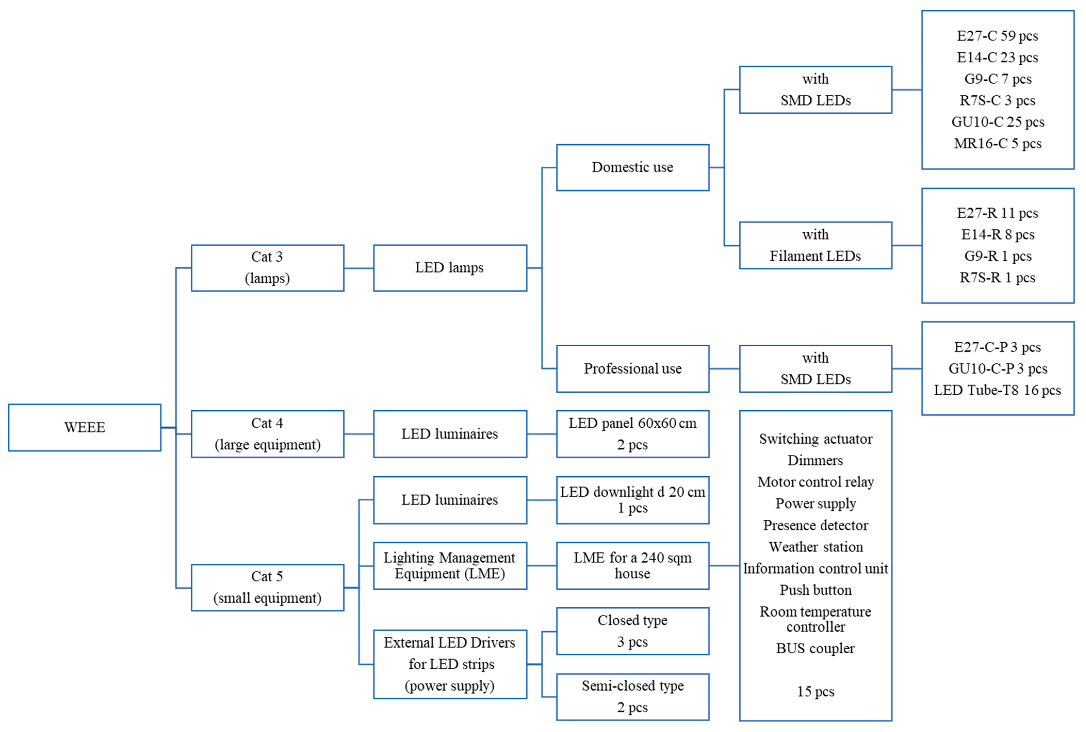Recycling 08 00097 g0a3