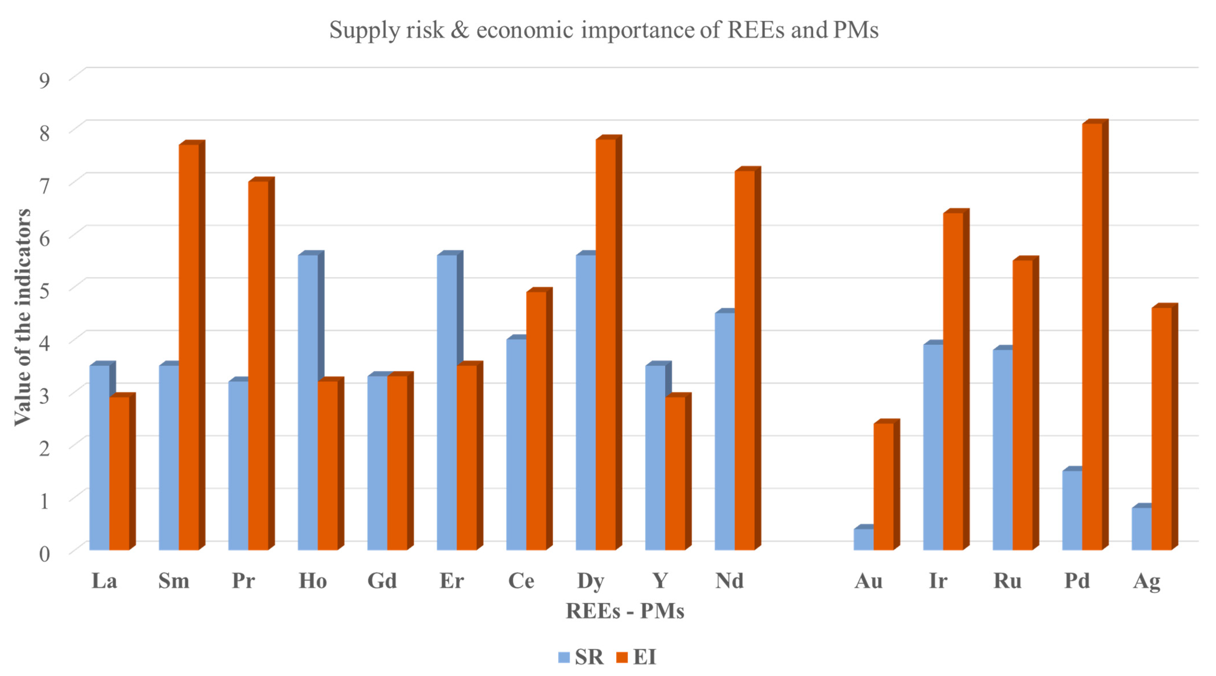 Recycling 08 00097 g0a6