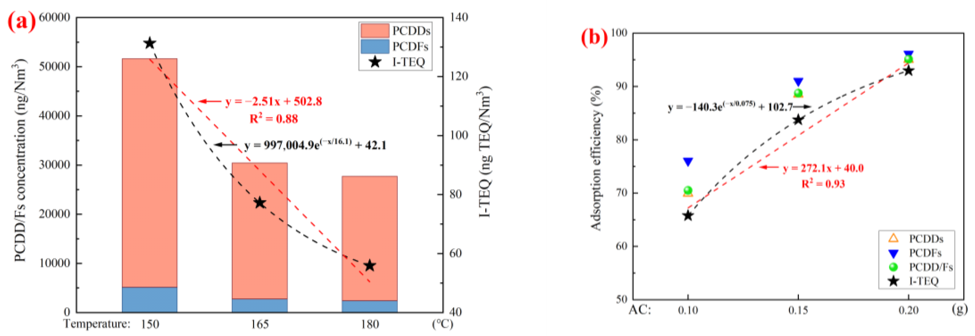 Recycling 08 00098 g004
