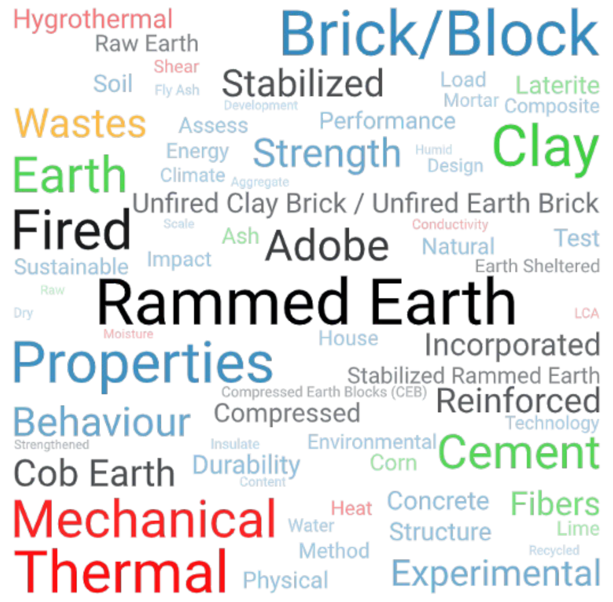 Recycling 09 00007 g003