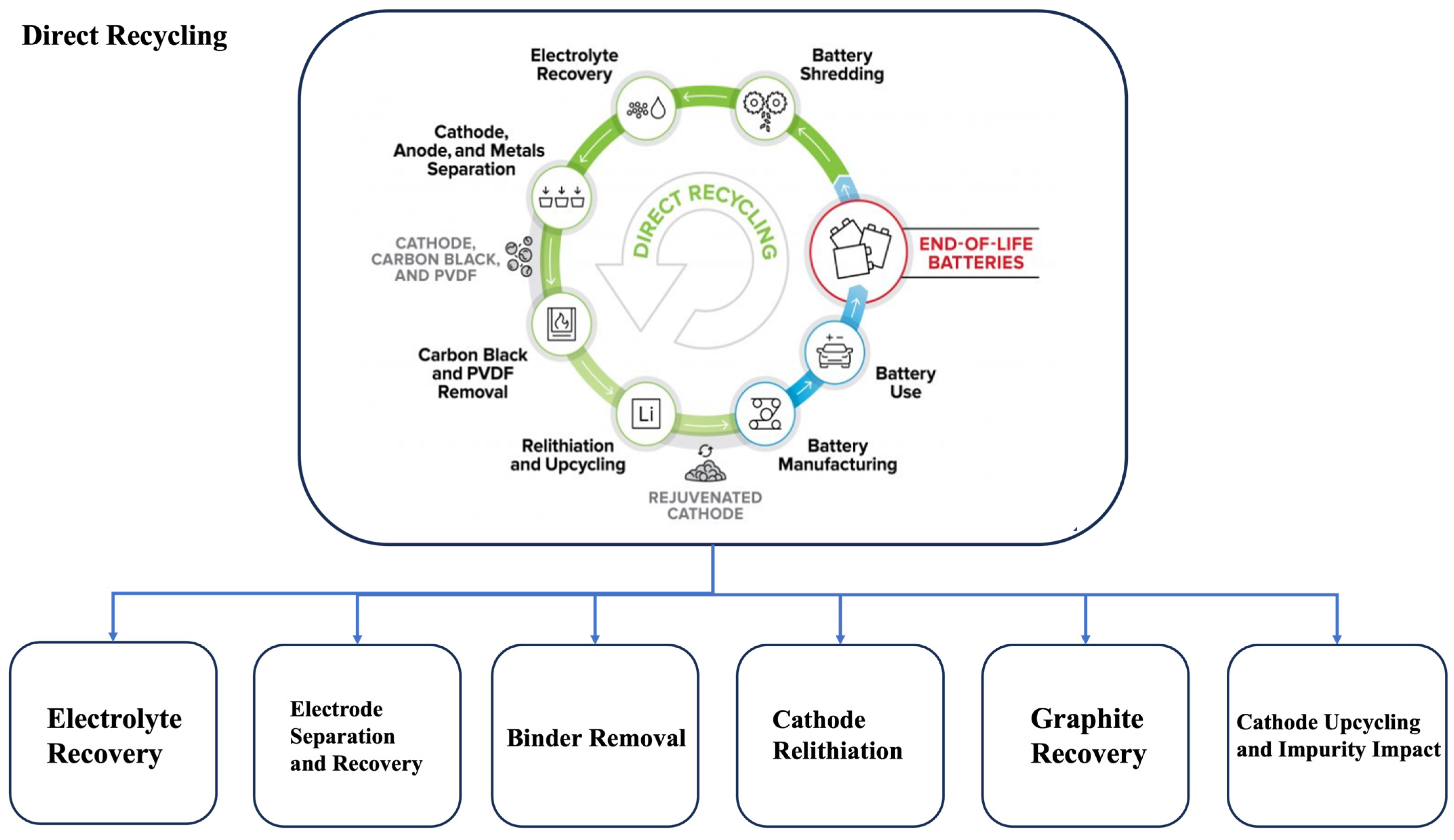 Recycling 09 00009 g004