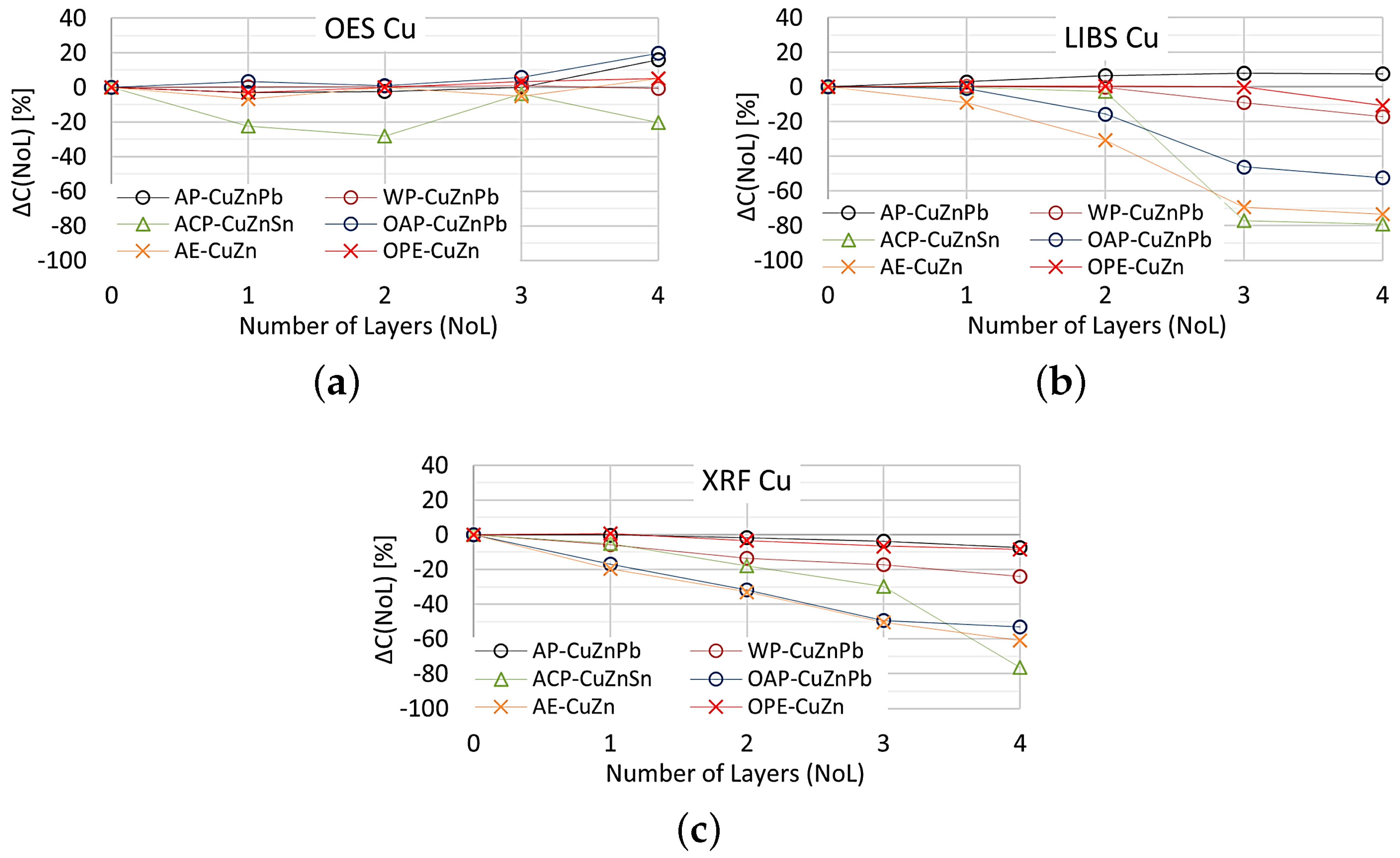 Recycling 09 00014 g020