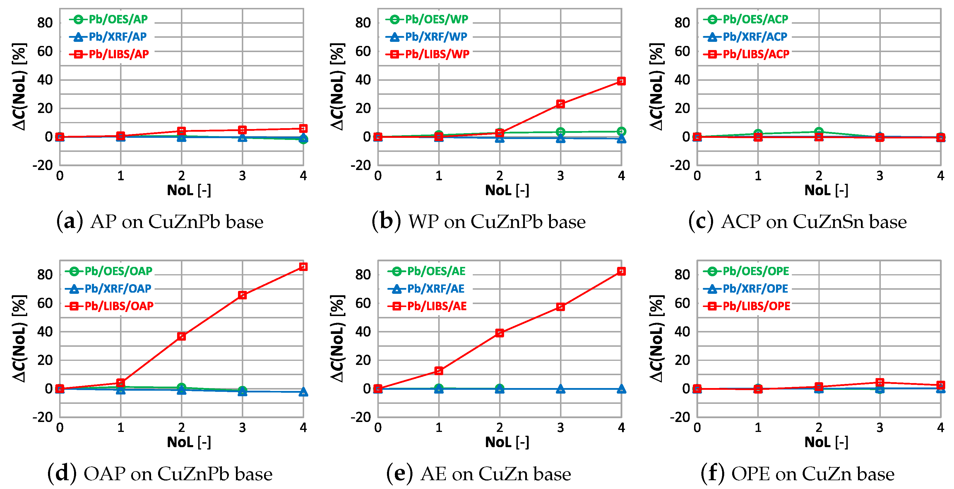 Recycling 09 00014 g027