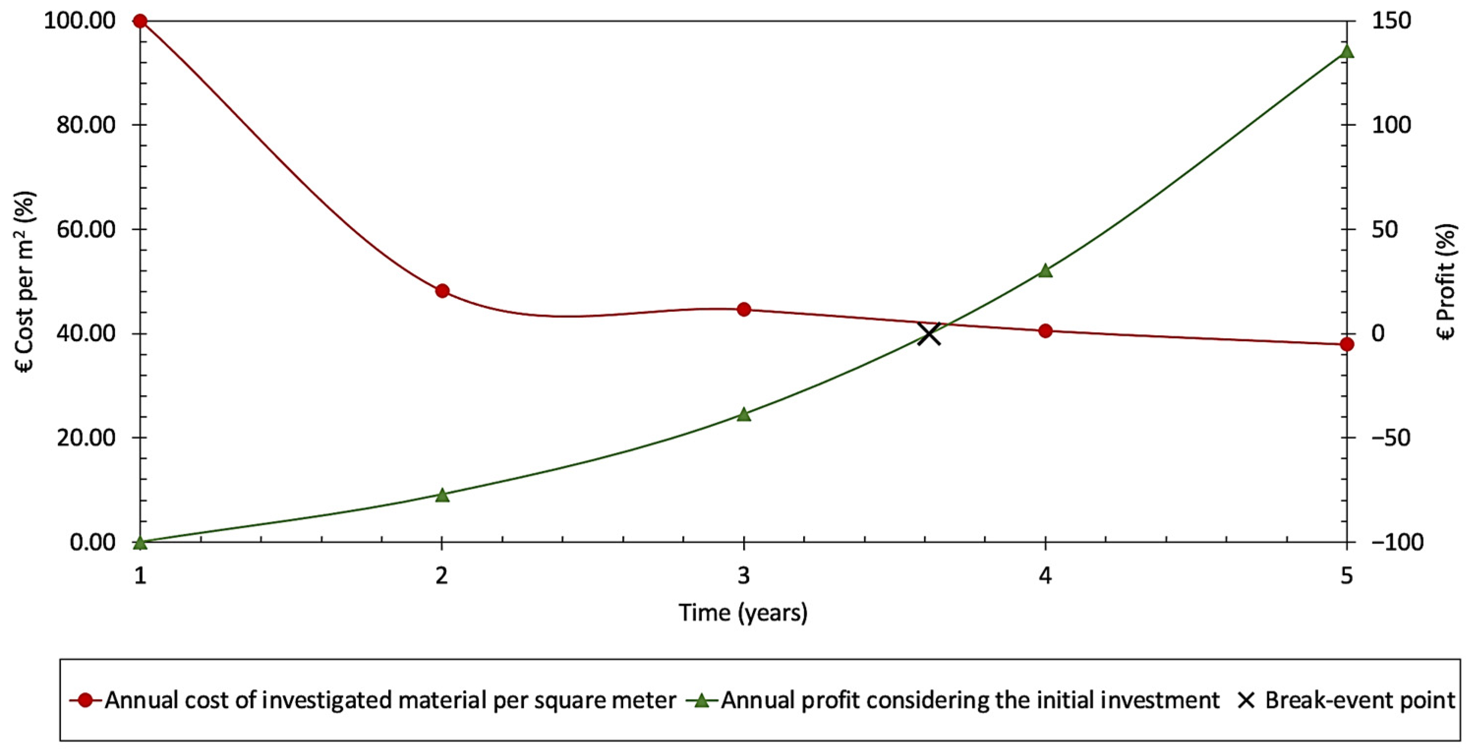 Recycling 09 00016 g010