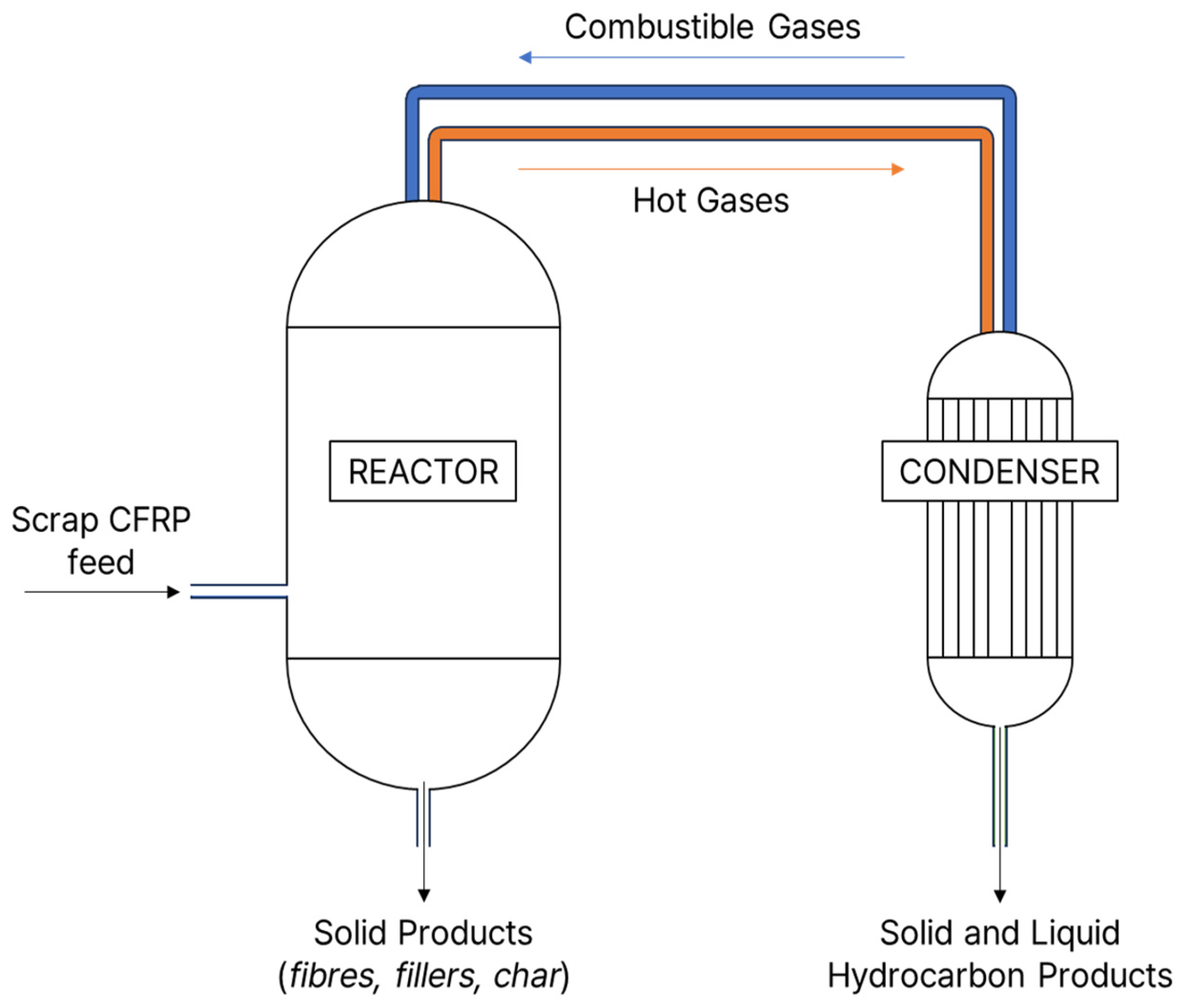 Recycling 09 00017 g002 Recycling 09 00017 g002