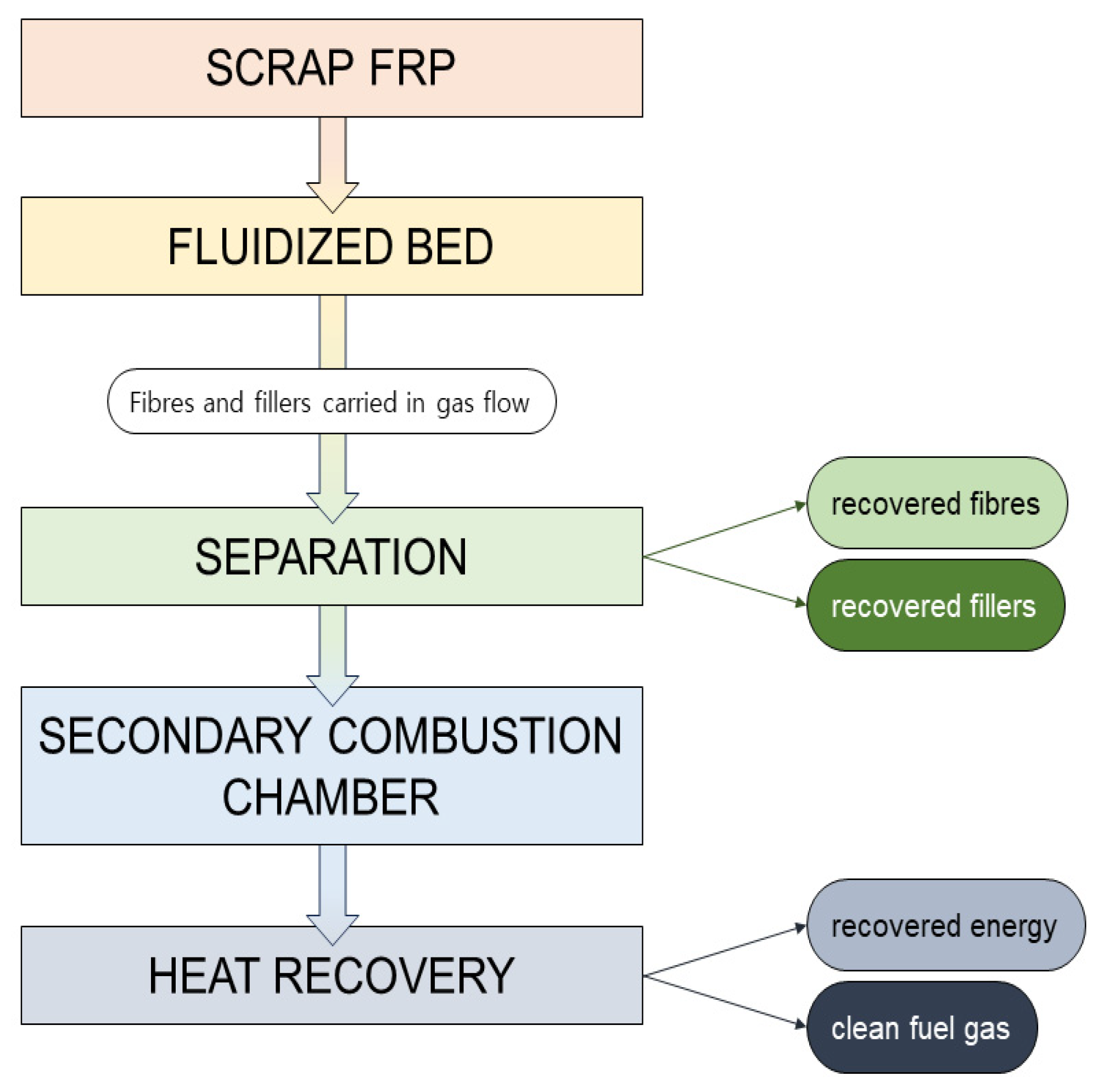 Recycling 09 00017 g003 Recycling 09 00017 g003