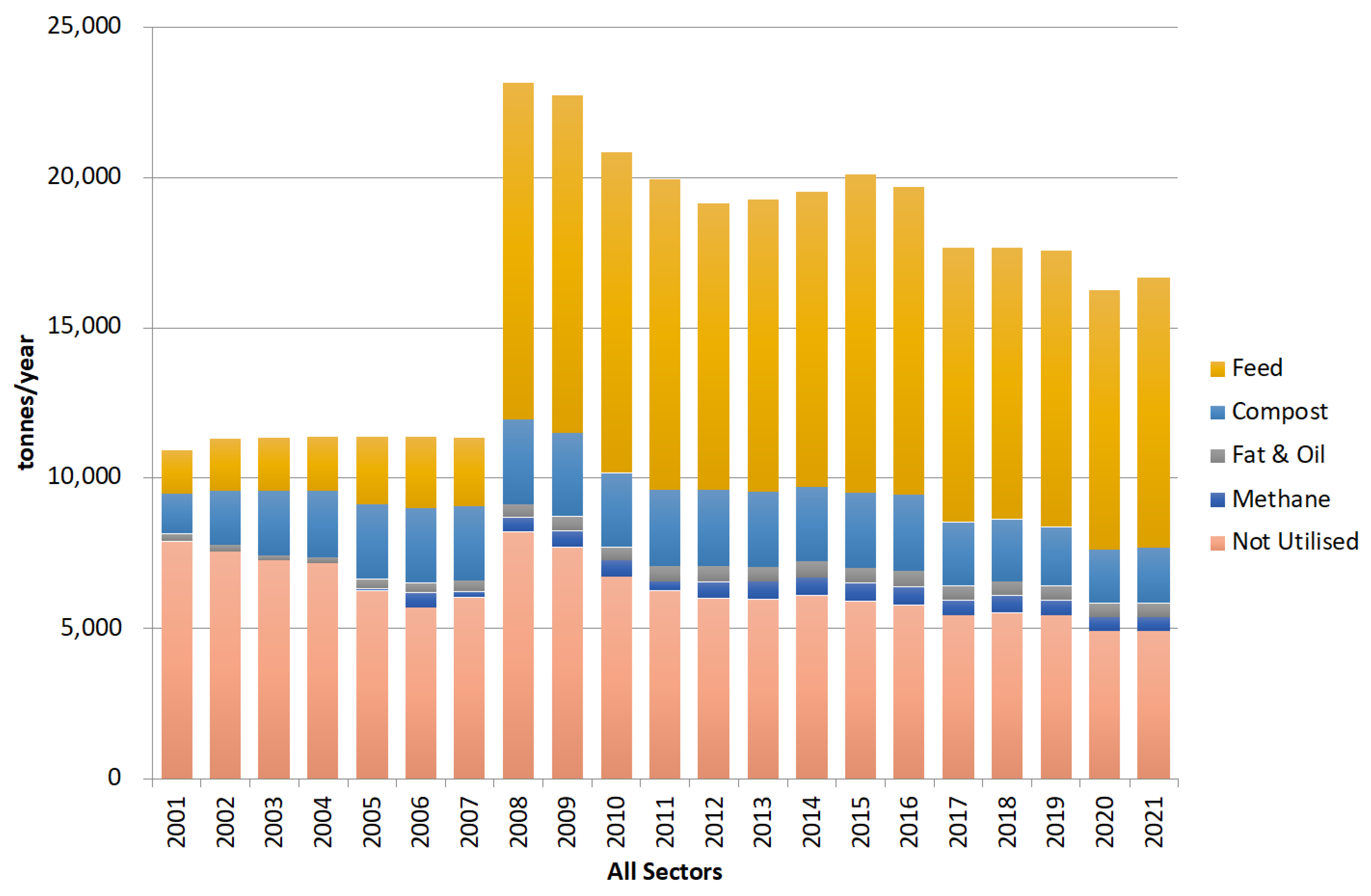 Recycling 09 00018 g005