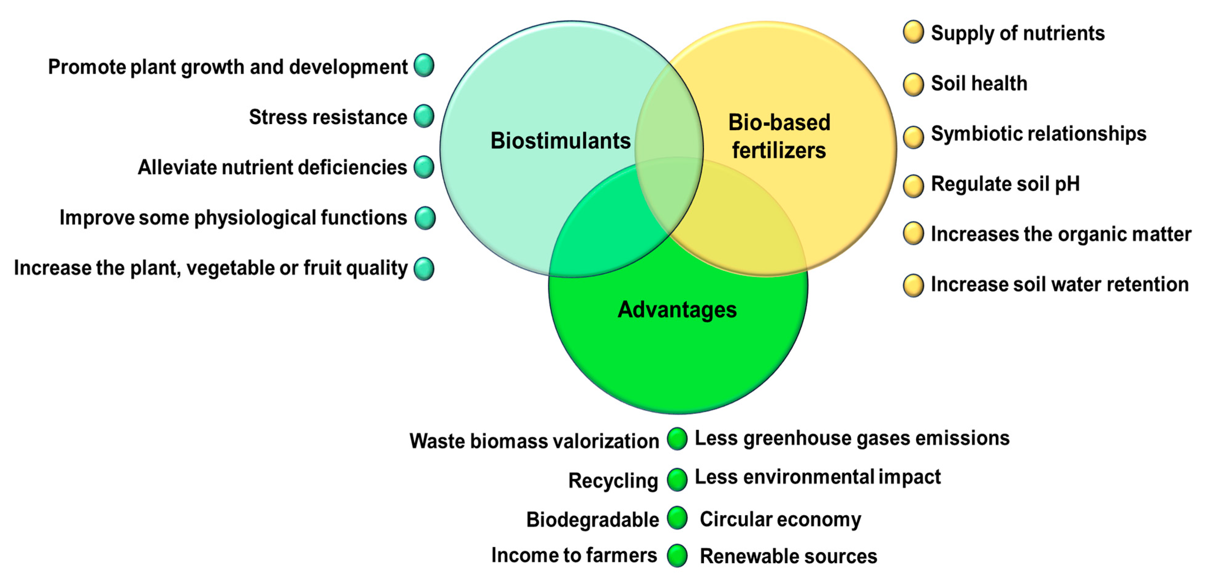 Recycling 09 00025 g001 Recycling 09 00025 g001