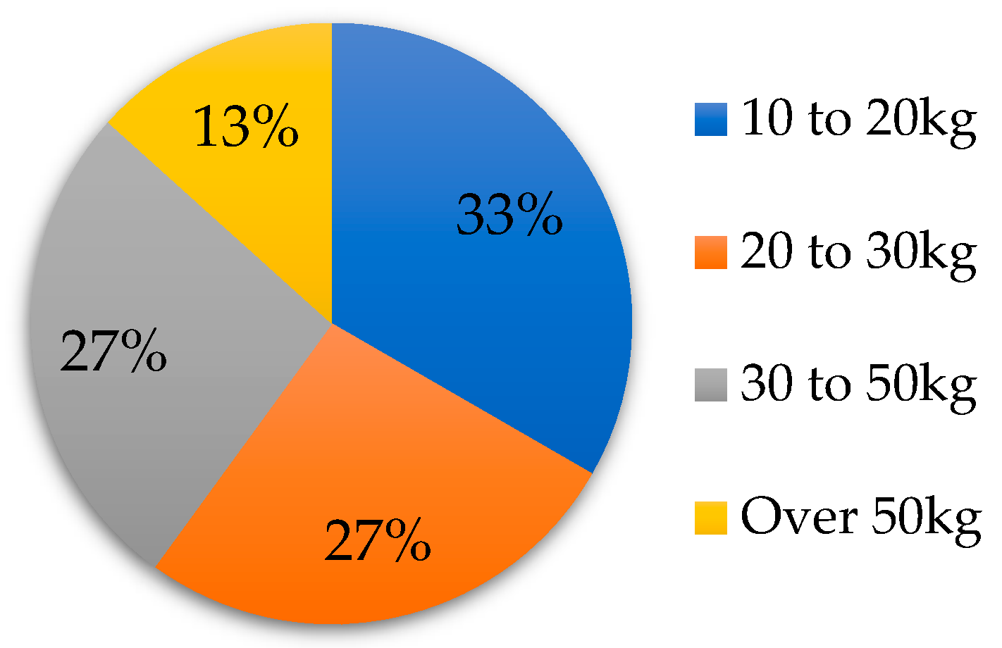Recycling 09 00027 g003