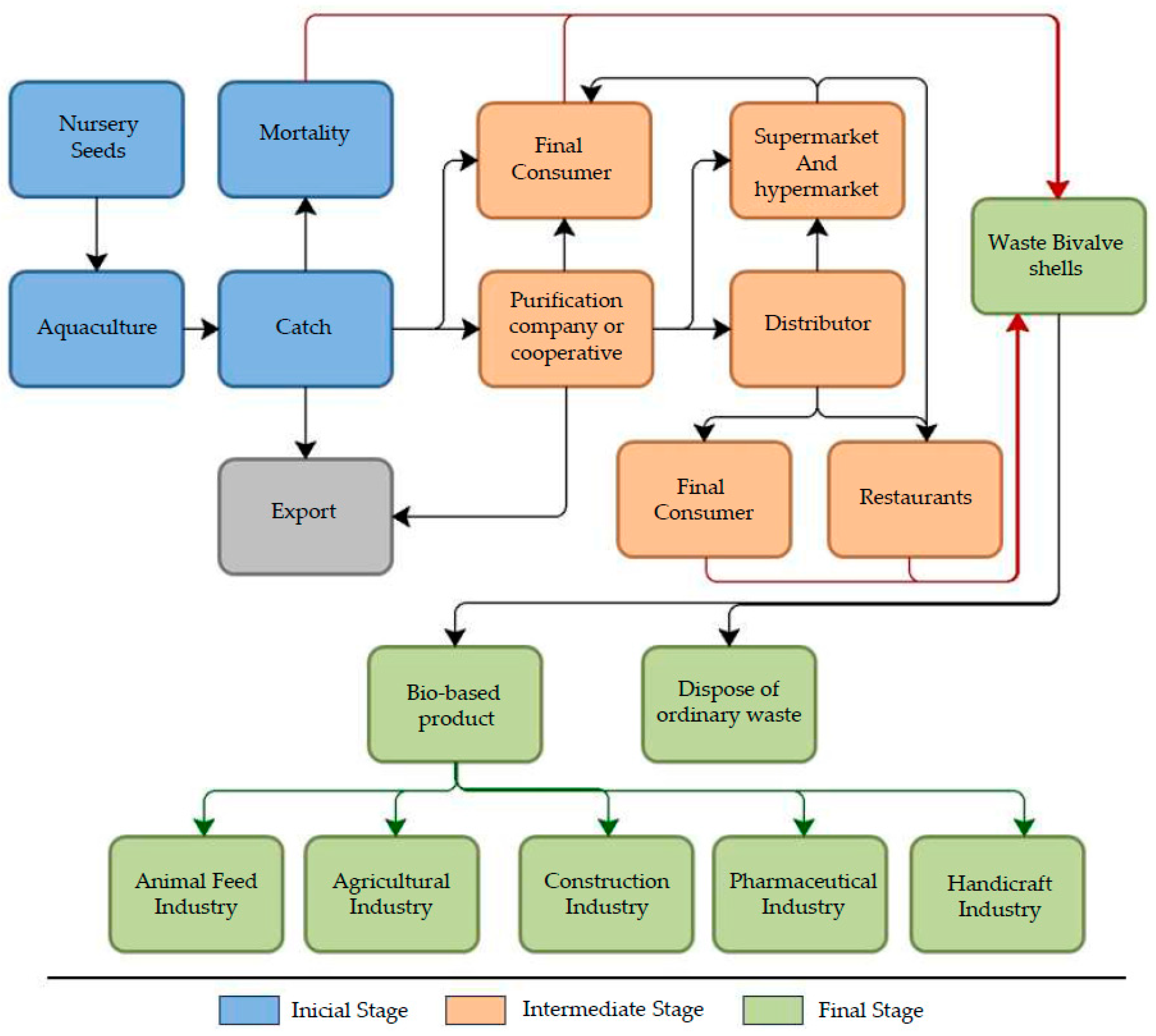 Recycling 09 00027 g004