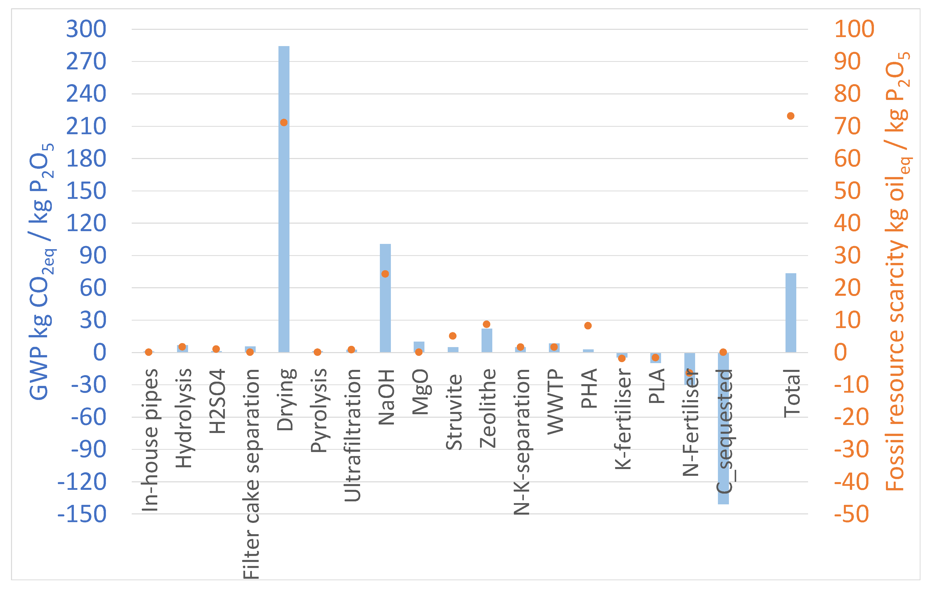 Recycling 09 00031 g003