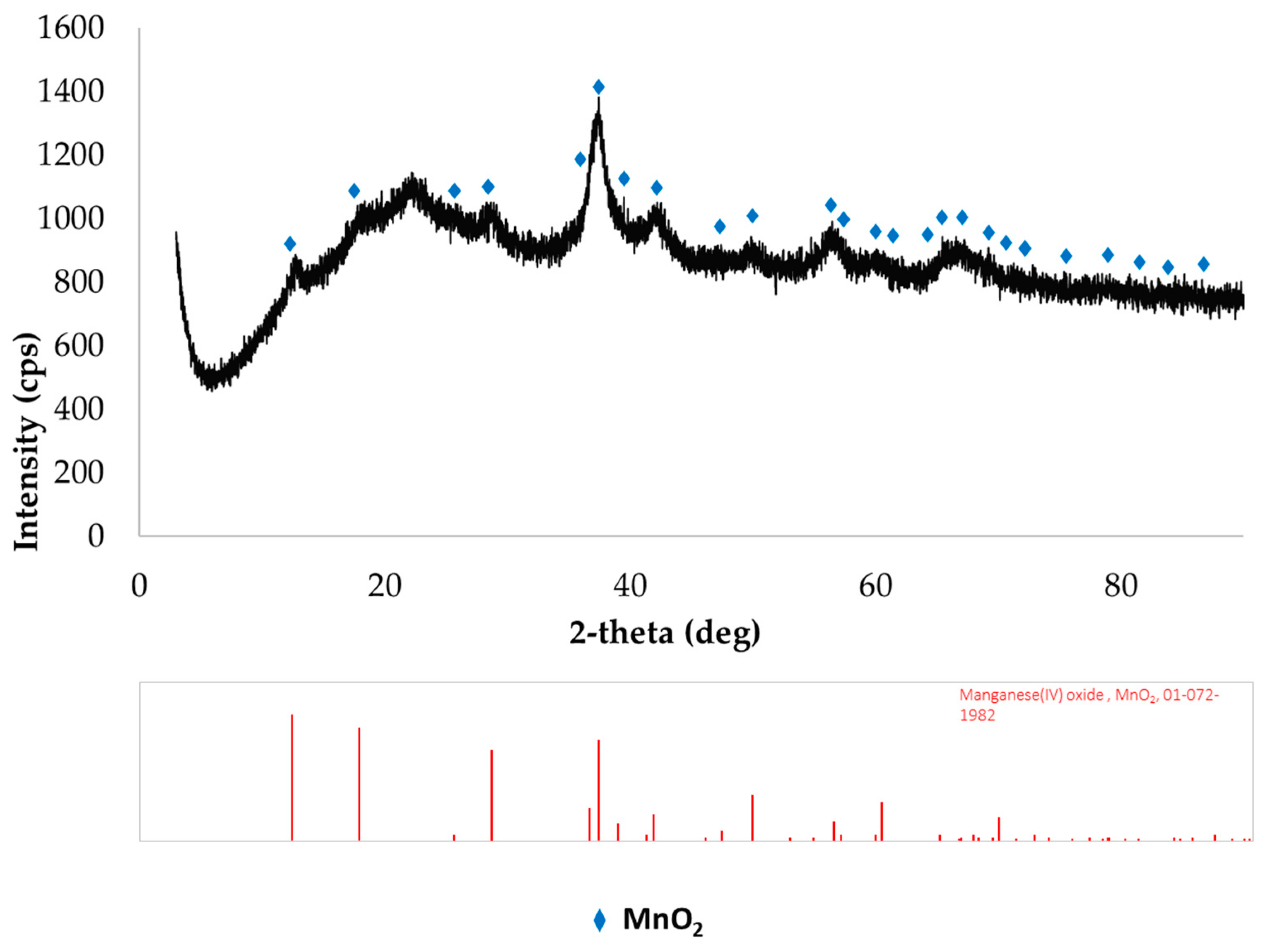 Recycling 09 00036 g002