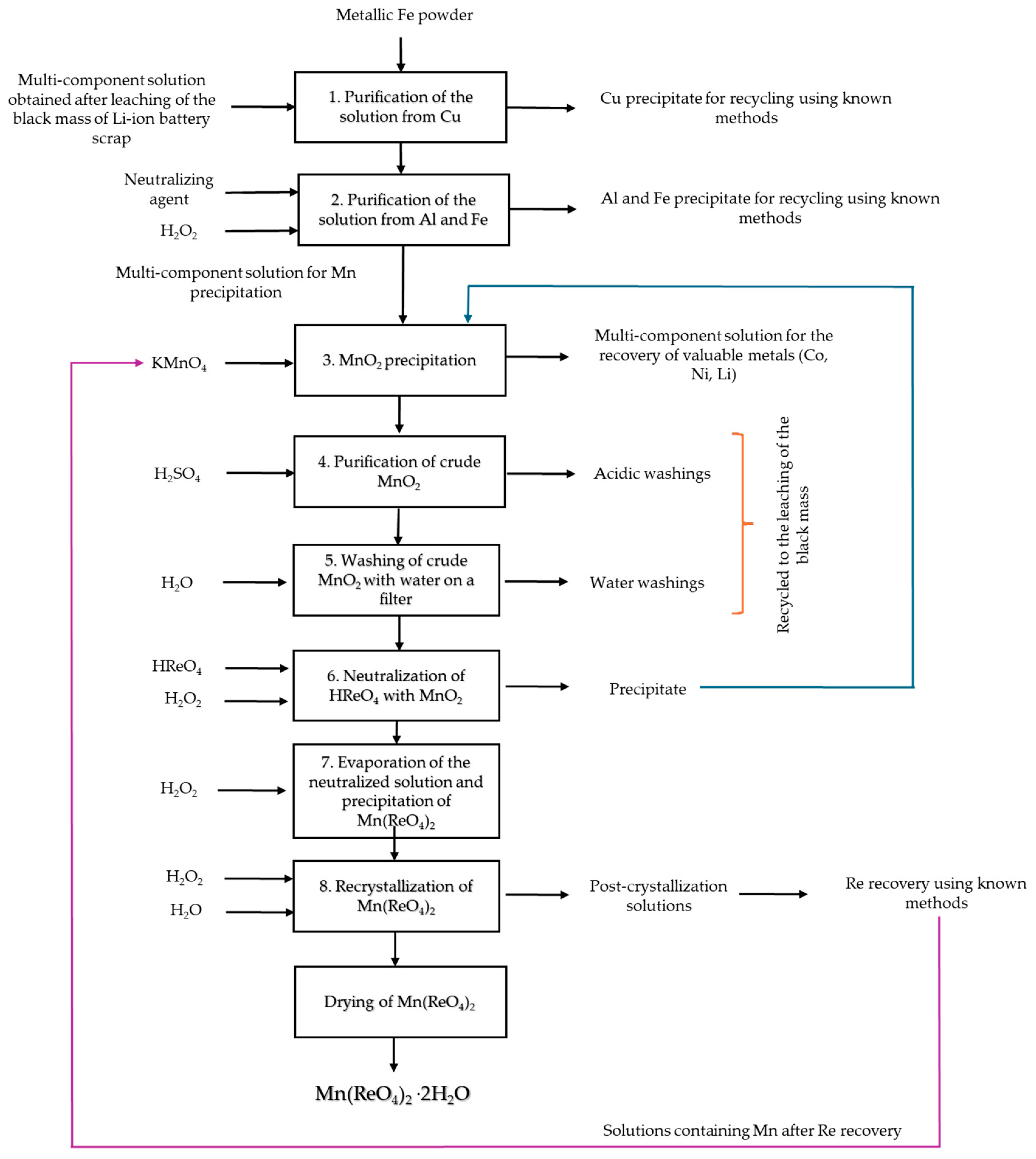 Recycling 09 00036 g011