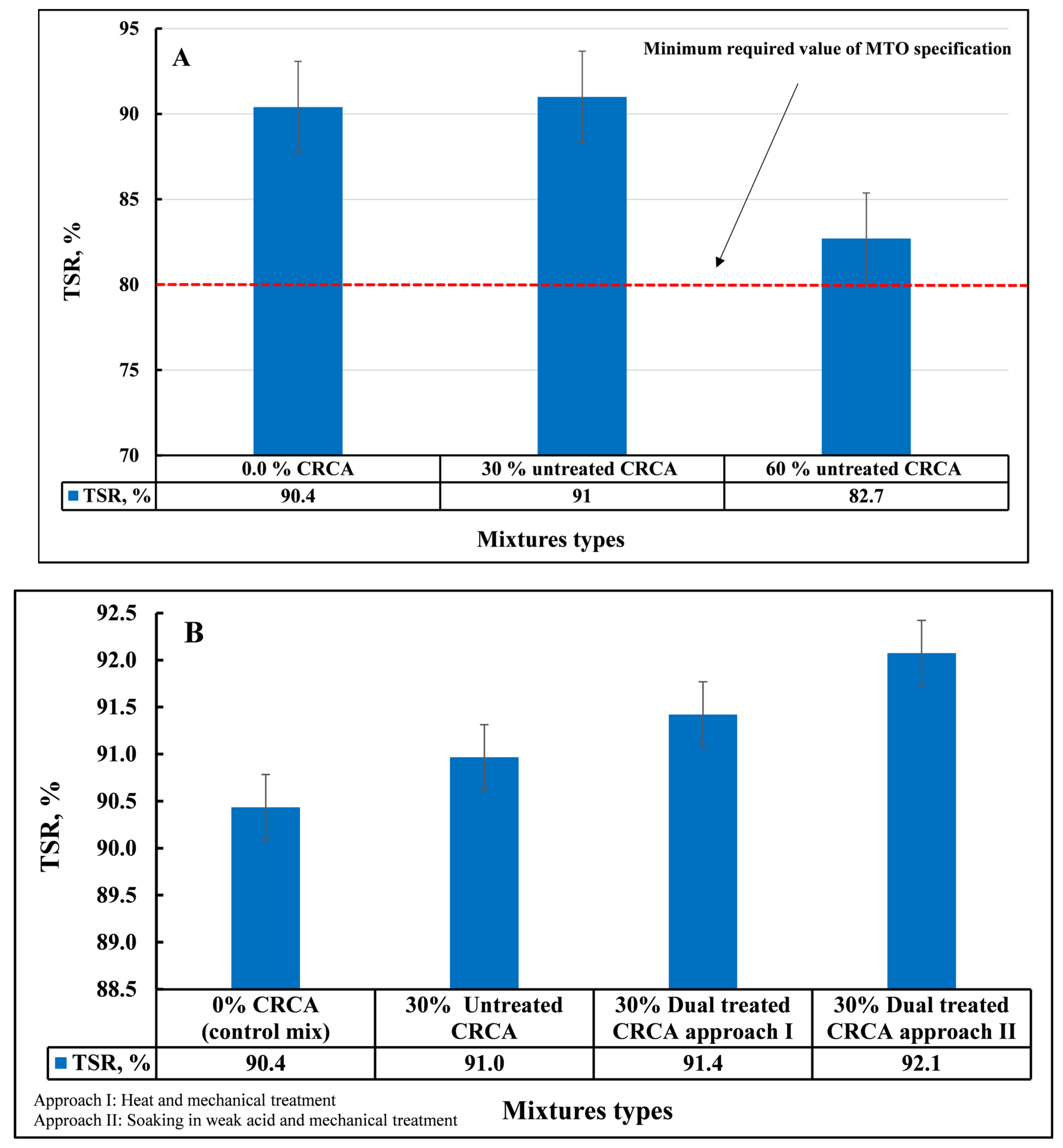 Recycling 09 00041 g010
