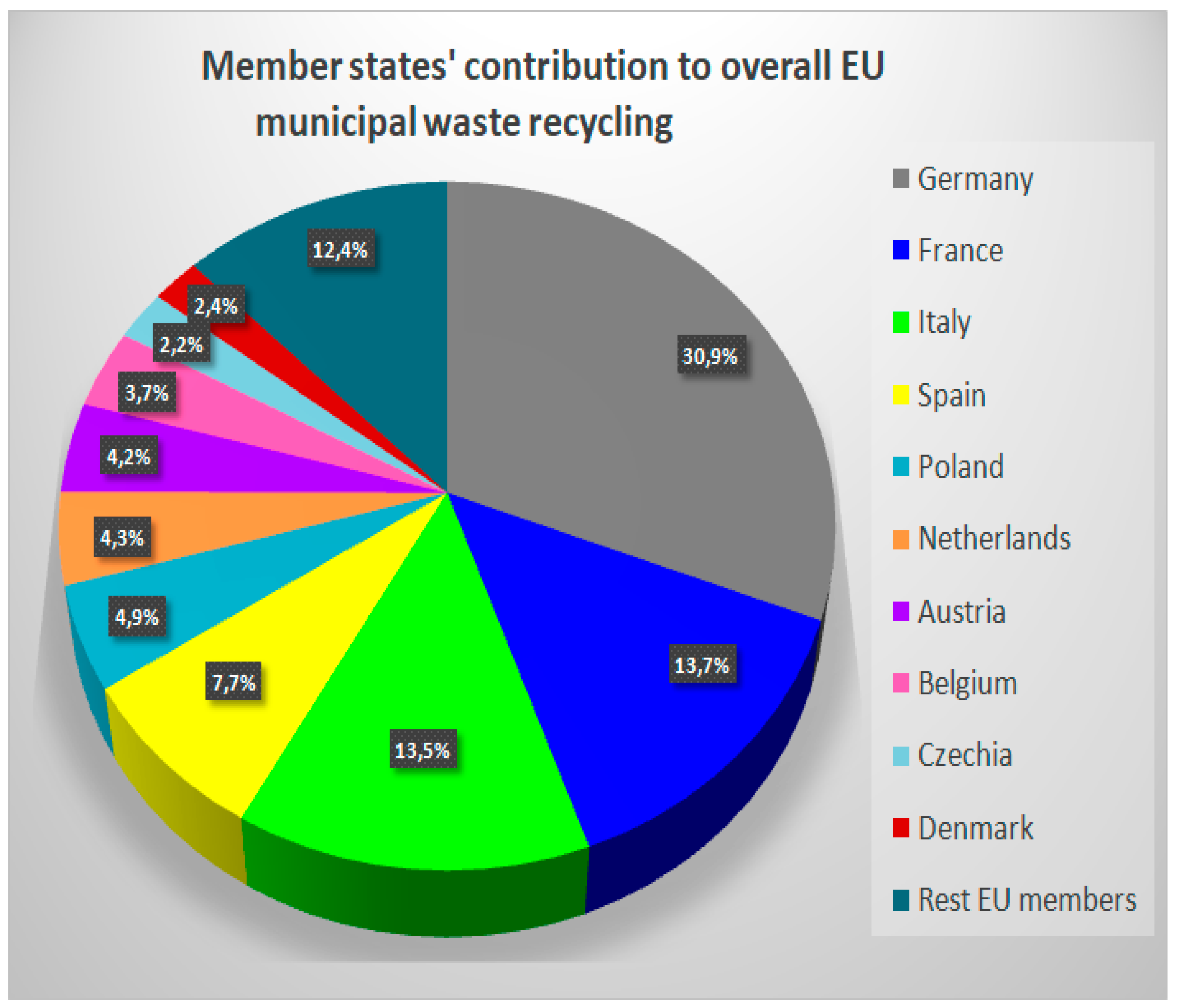 Recycling 09 00042 g002