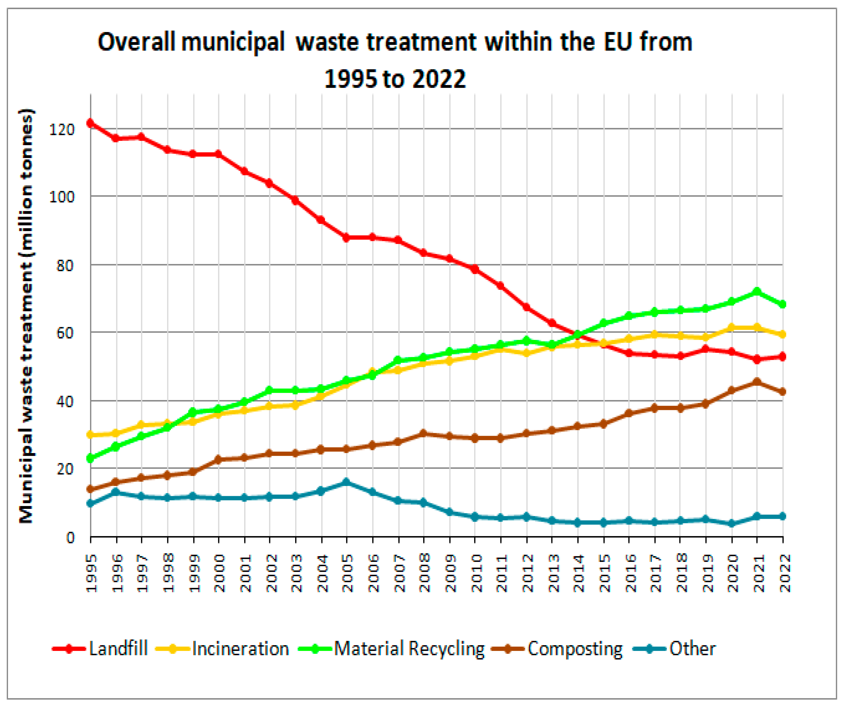 Recycling 09 00042 g004