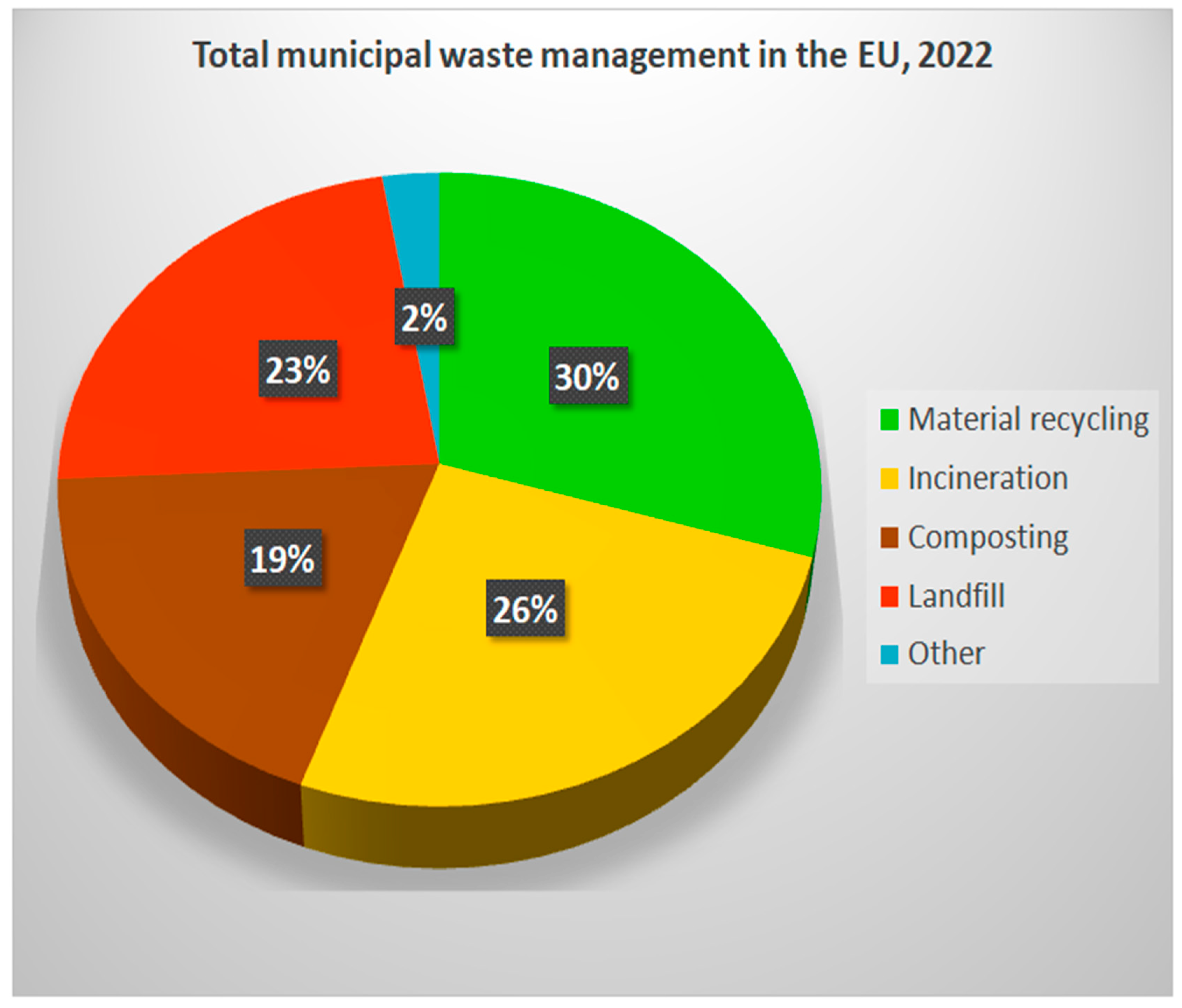 Recycling 09 00042 g005