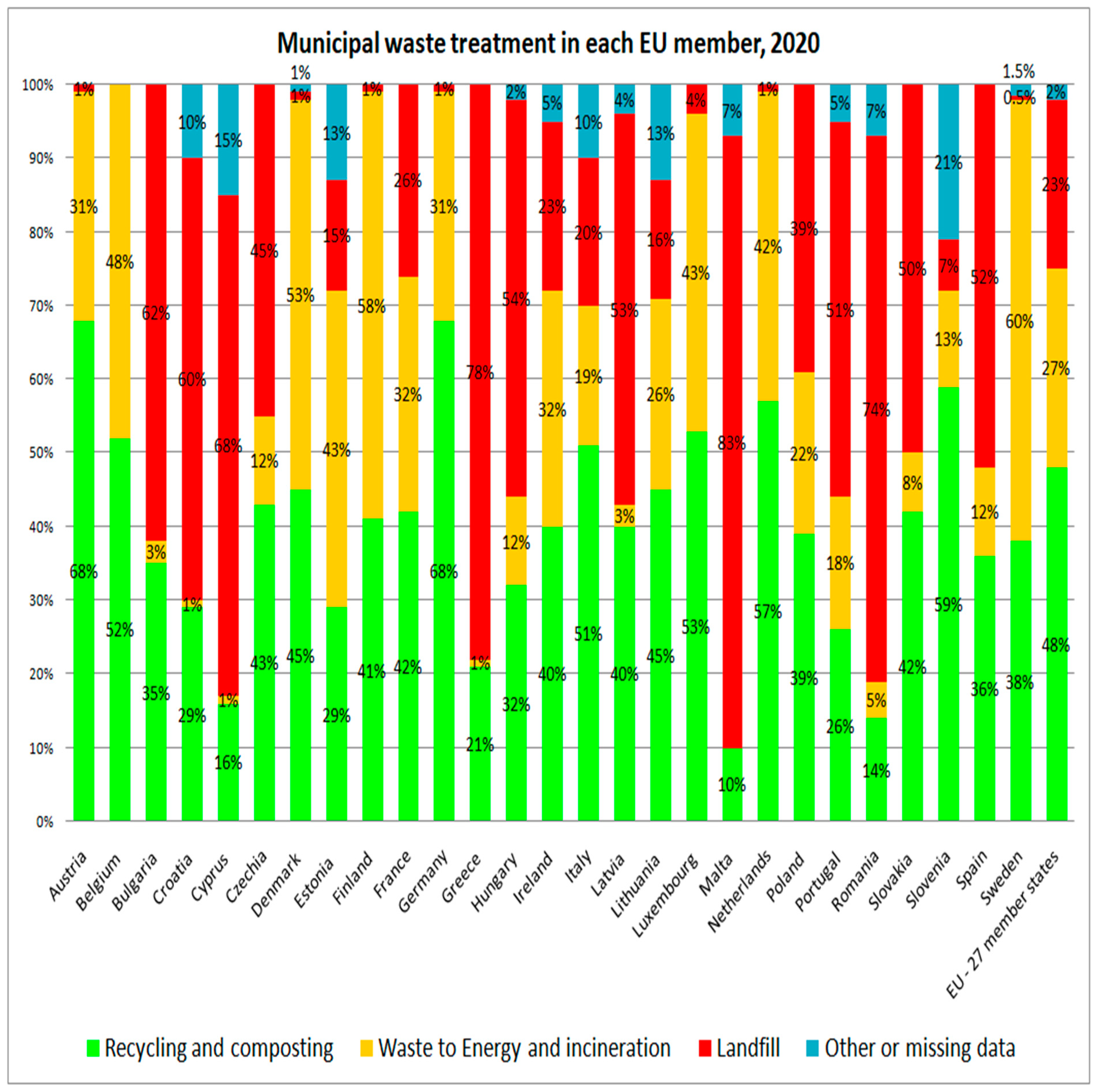 Recycling 09 00042 g006