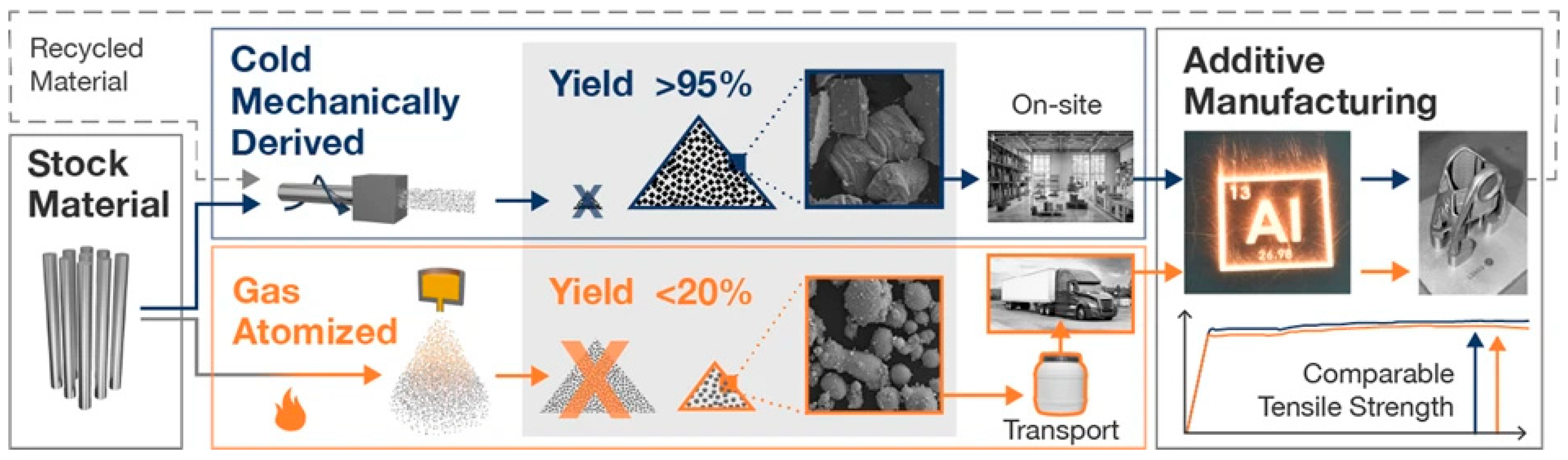 Recycling 09 00043 g001 Recycling 09 00043 g001