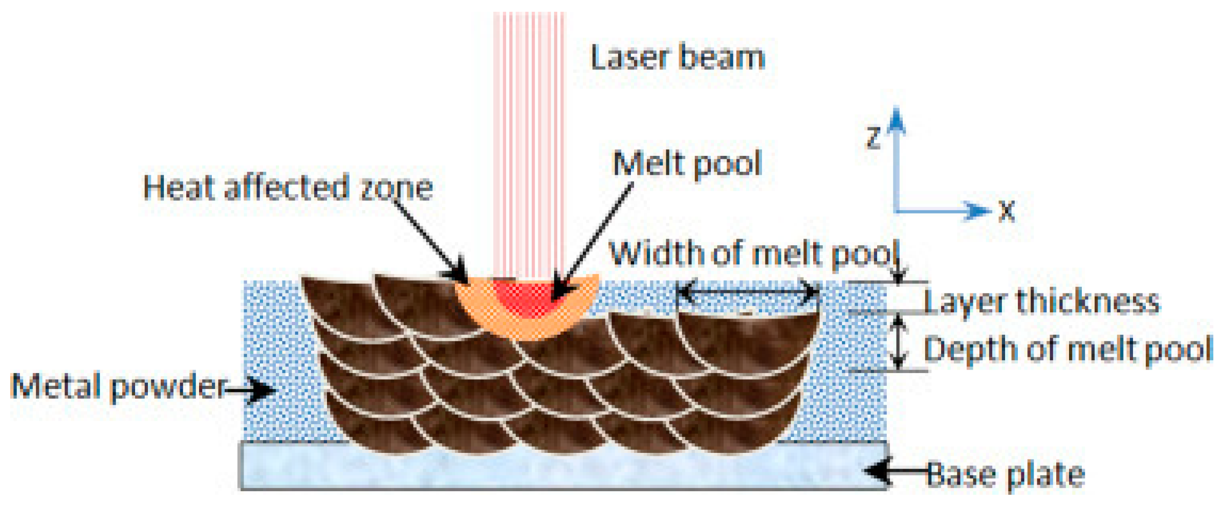 Recycling 09 00043 g003 Recycling 09 00043 g003