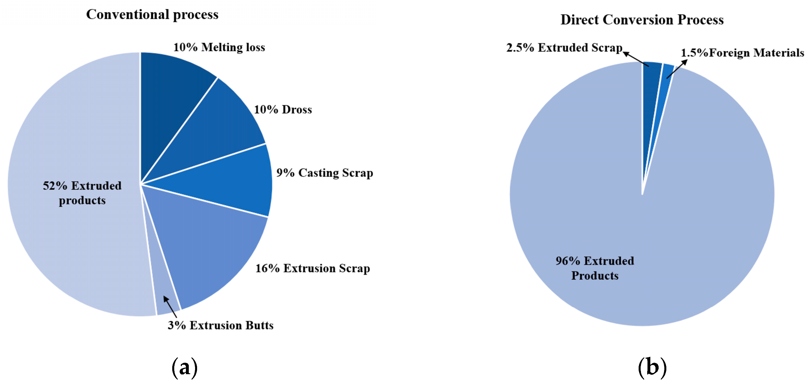 Recycling 09 00043 g004 Recycling 09 00043 g004