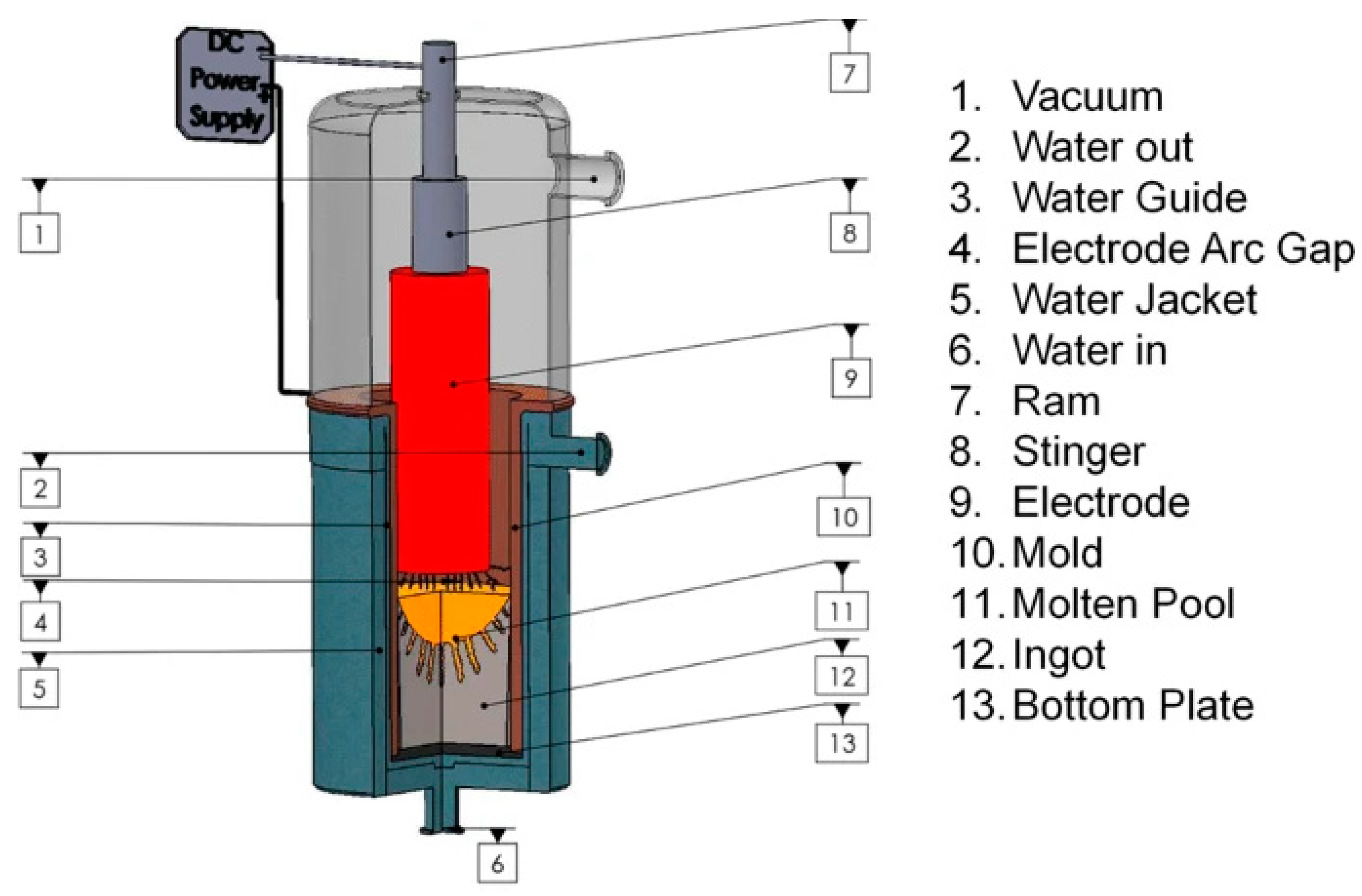 Recycling 09 00043 g008 Recycling 09 00043 g008