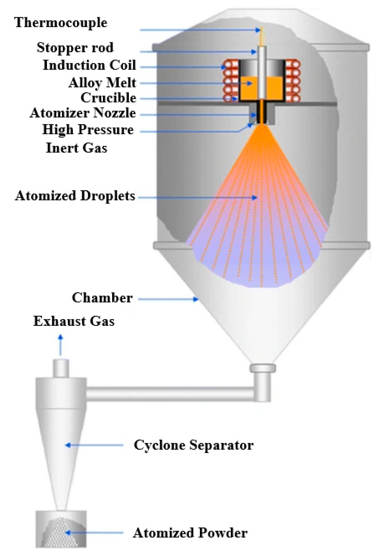 Recycling 09 00043 g014 Recycling 09 00043 g014