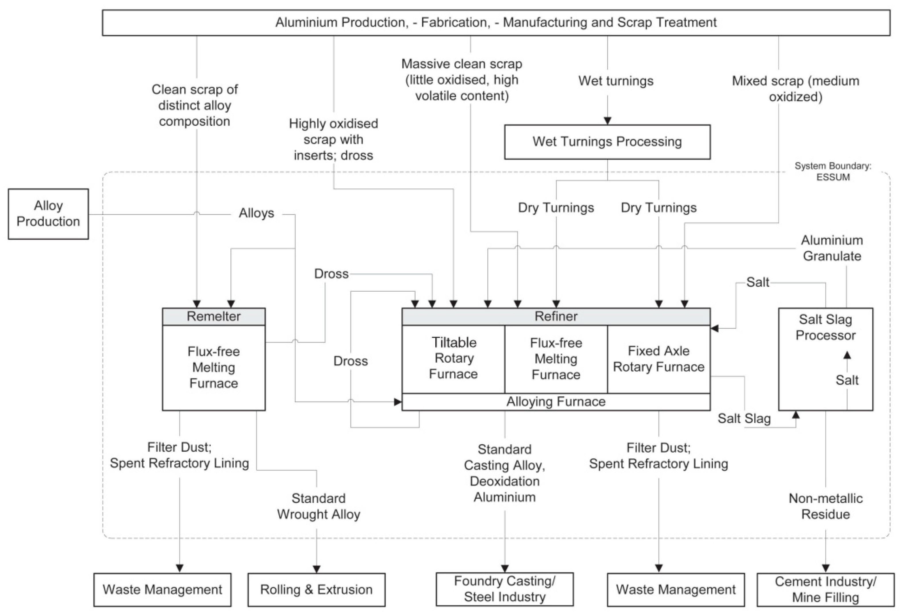 Recycling 09 00043 g015 Recycling 09 00043 g015