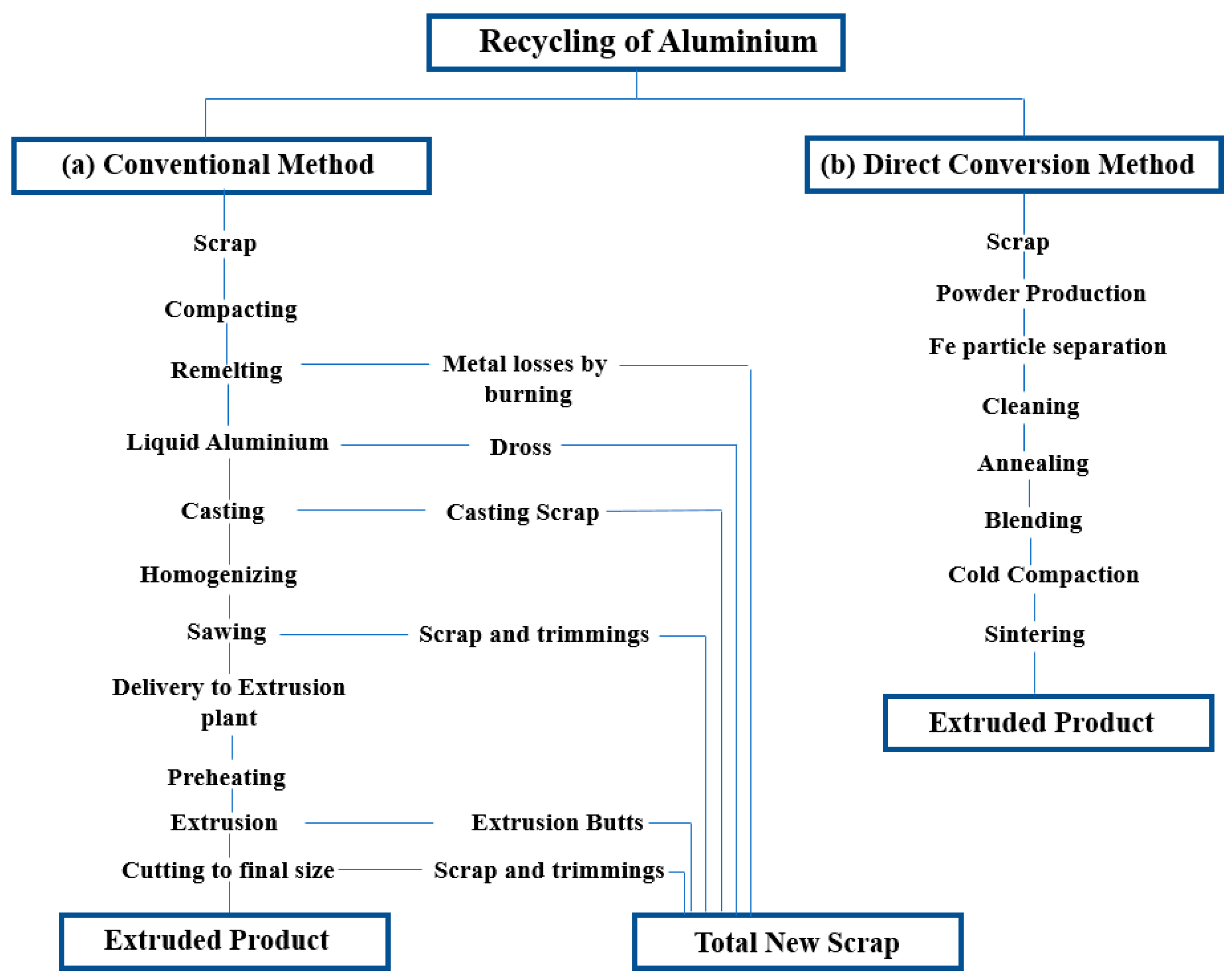 Recycling 09 00043 g017 Recycling 09 00043 g017