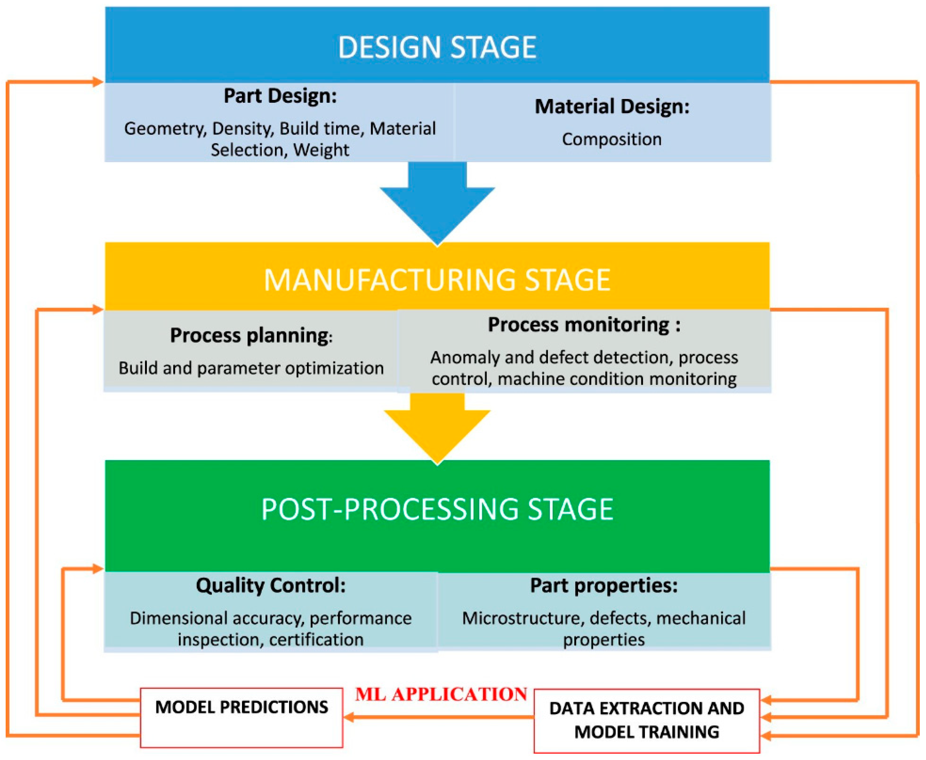 Recycling 09 00043 g033 Recycling 09 00043 g033