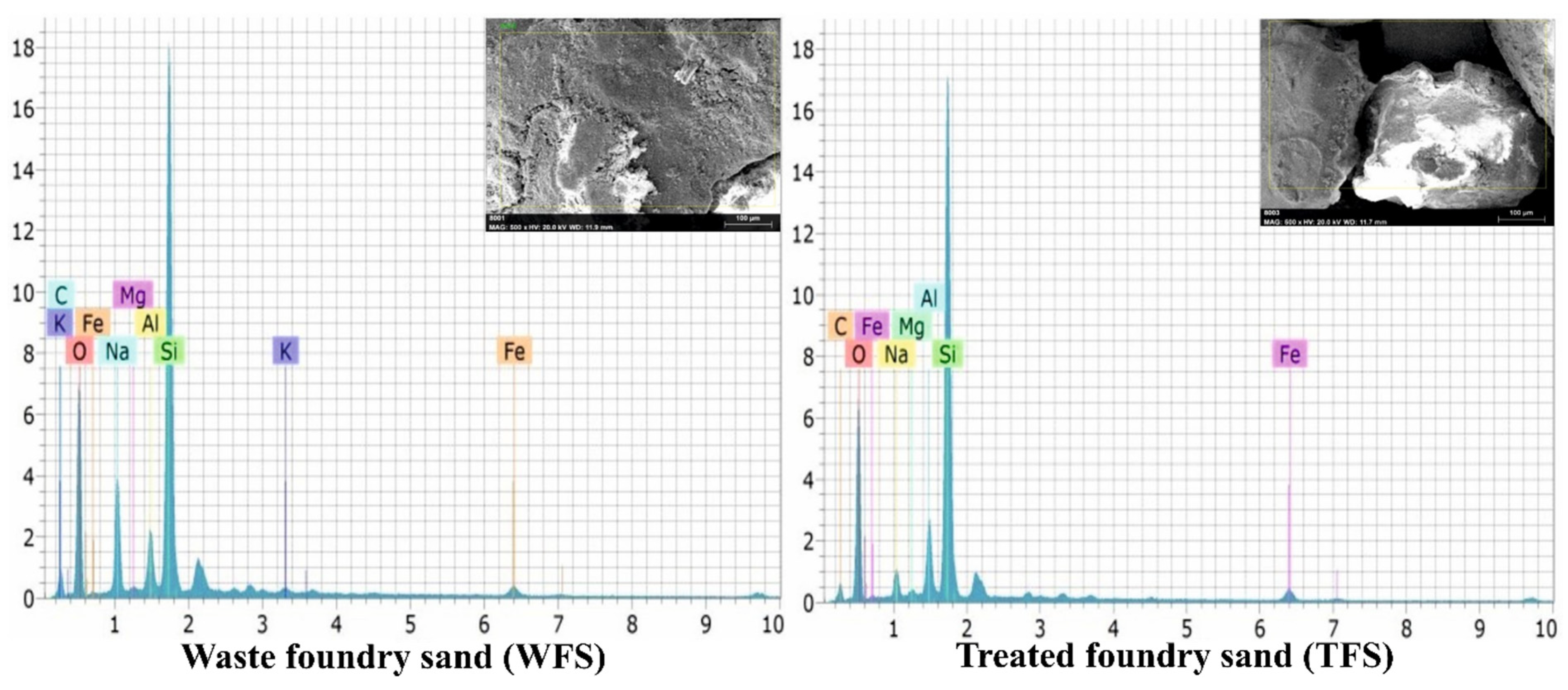 Recycling 09 00047 g005