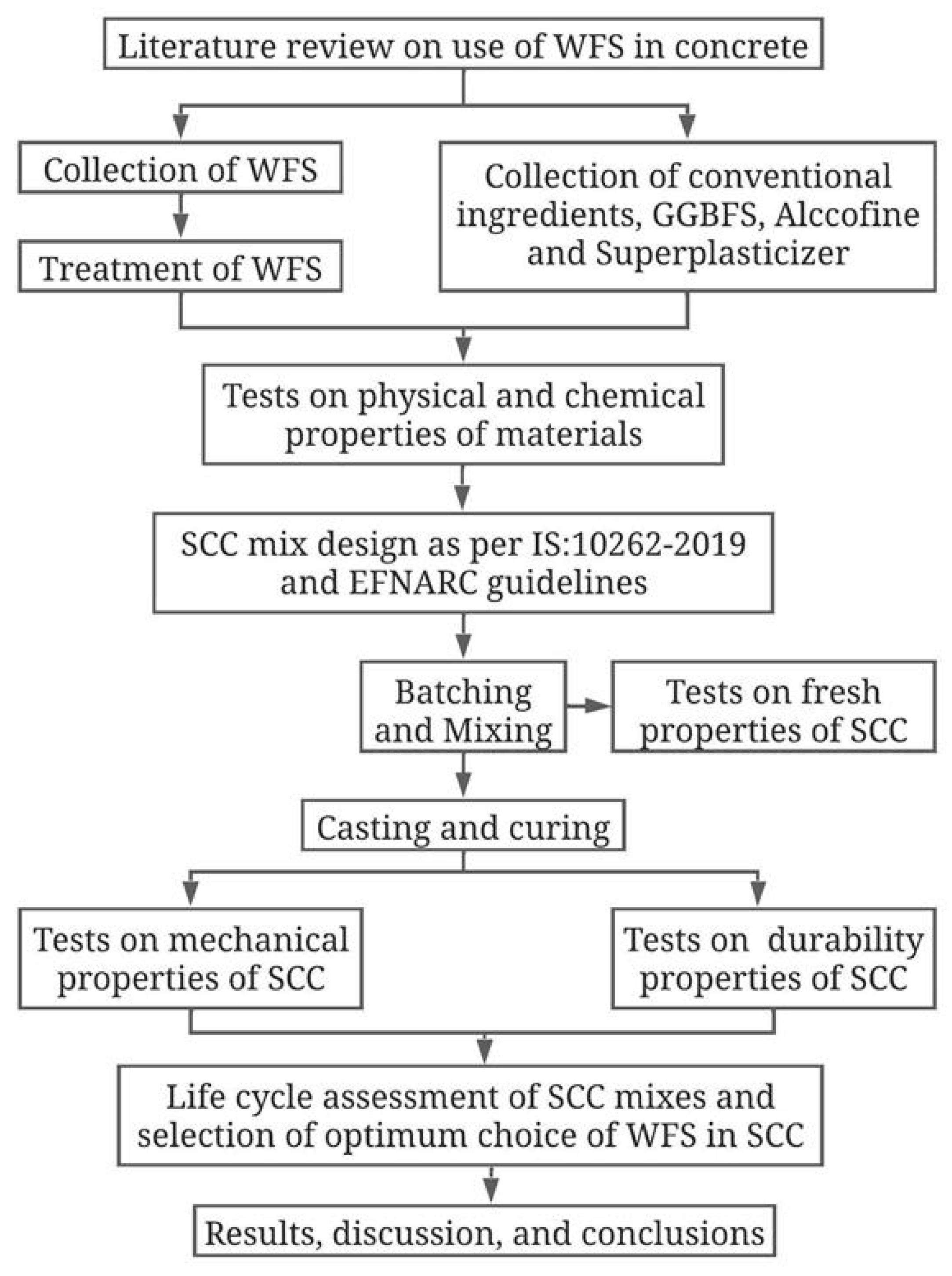 Recycling 09 00047 g006