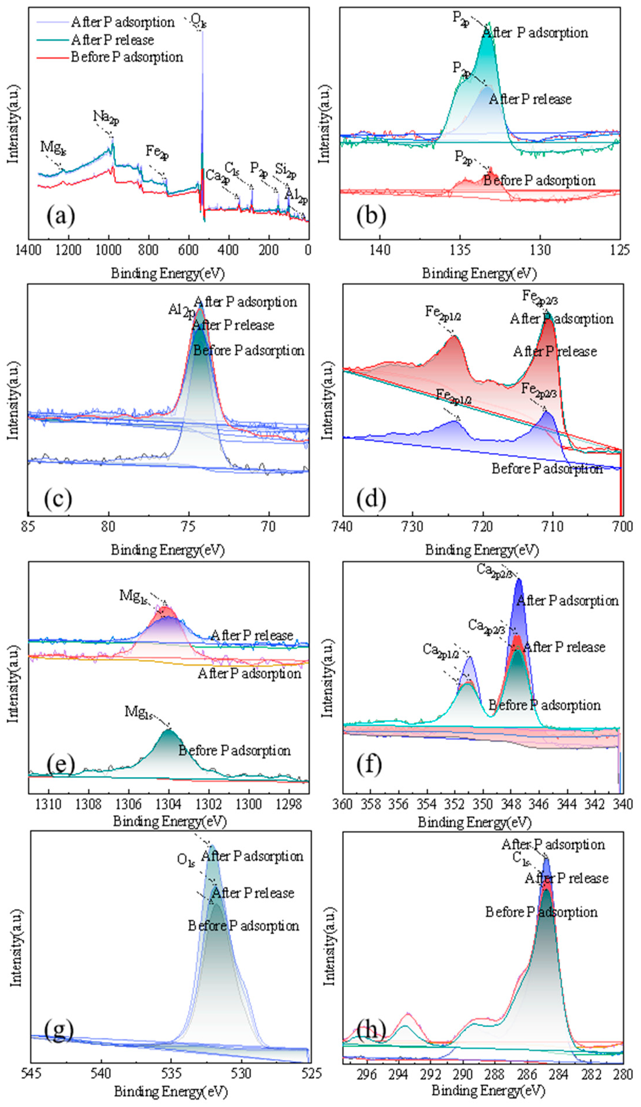 Recycling 09 00053 g008