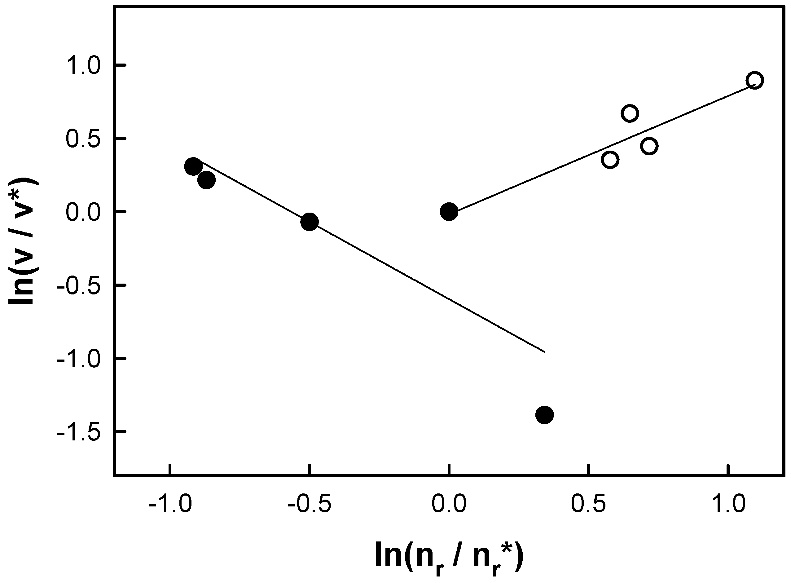 Recycling 09 00054 g003 Recycling 09 00054 g003